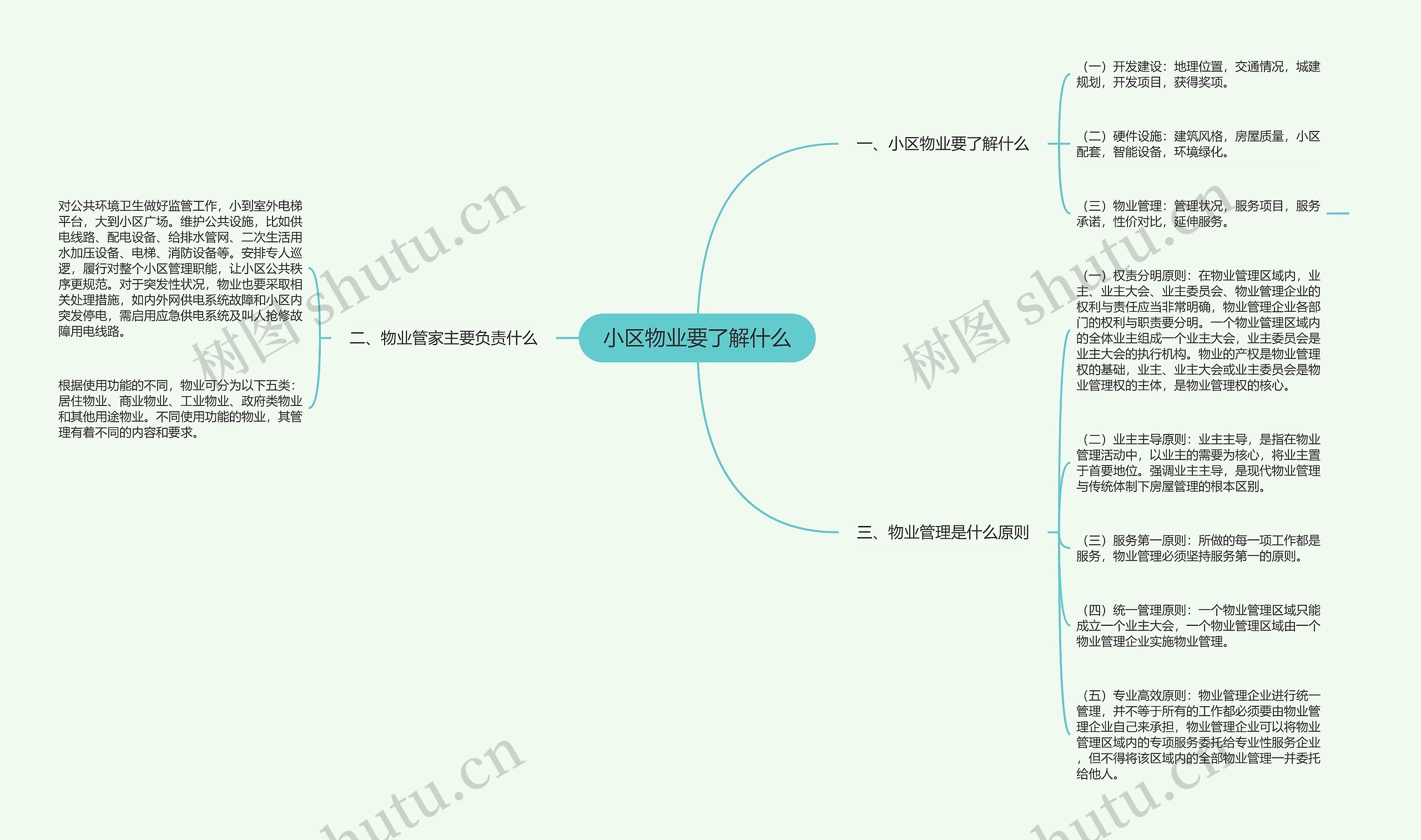 小区物业要了解什么