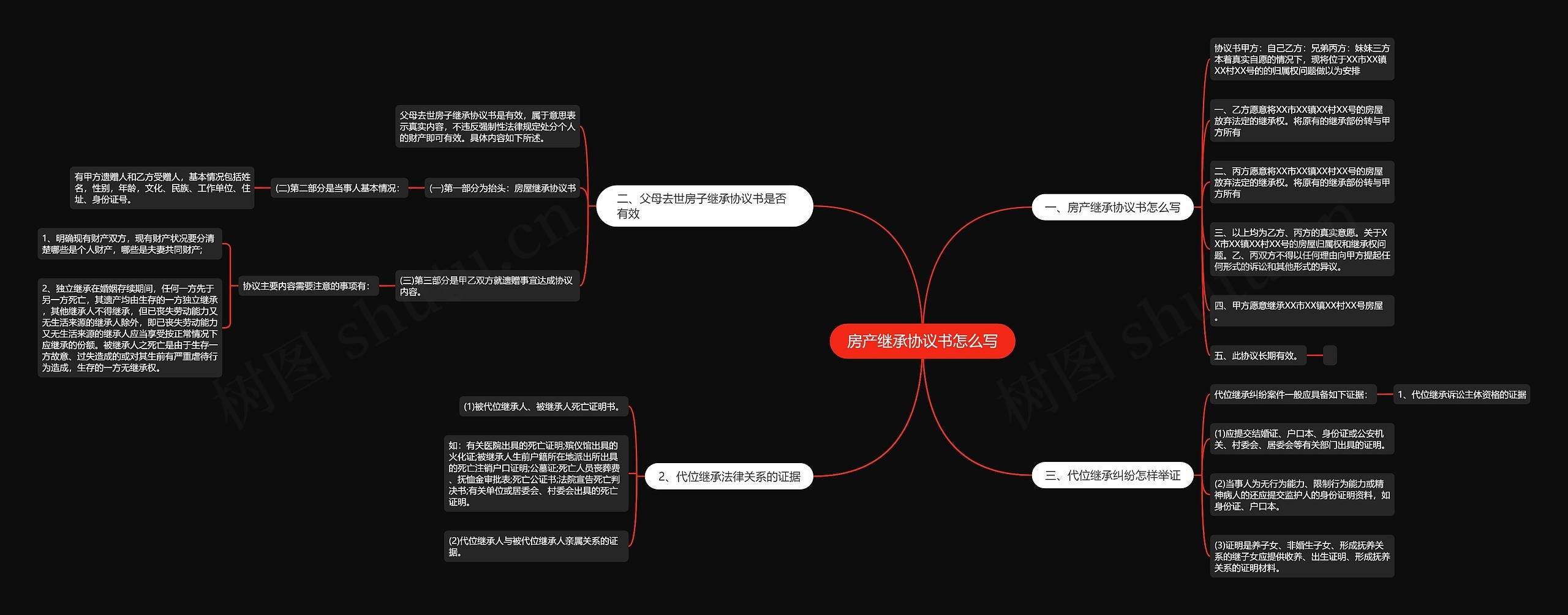 房产继承协议书怎么写思维导图