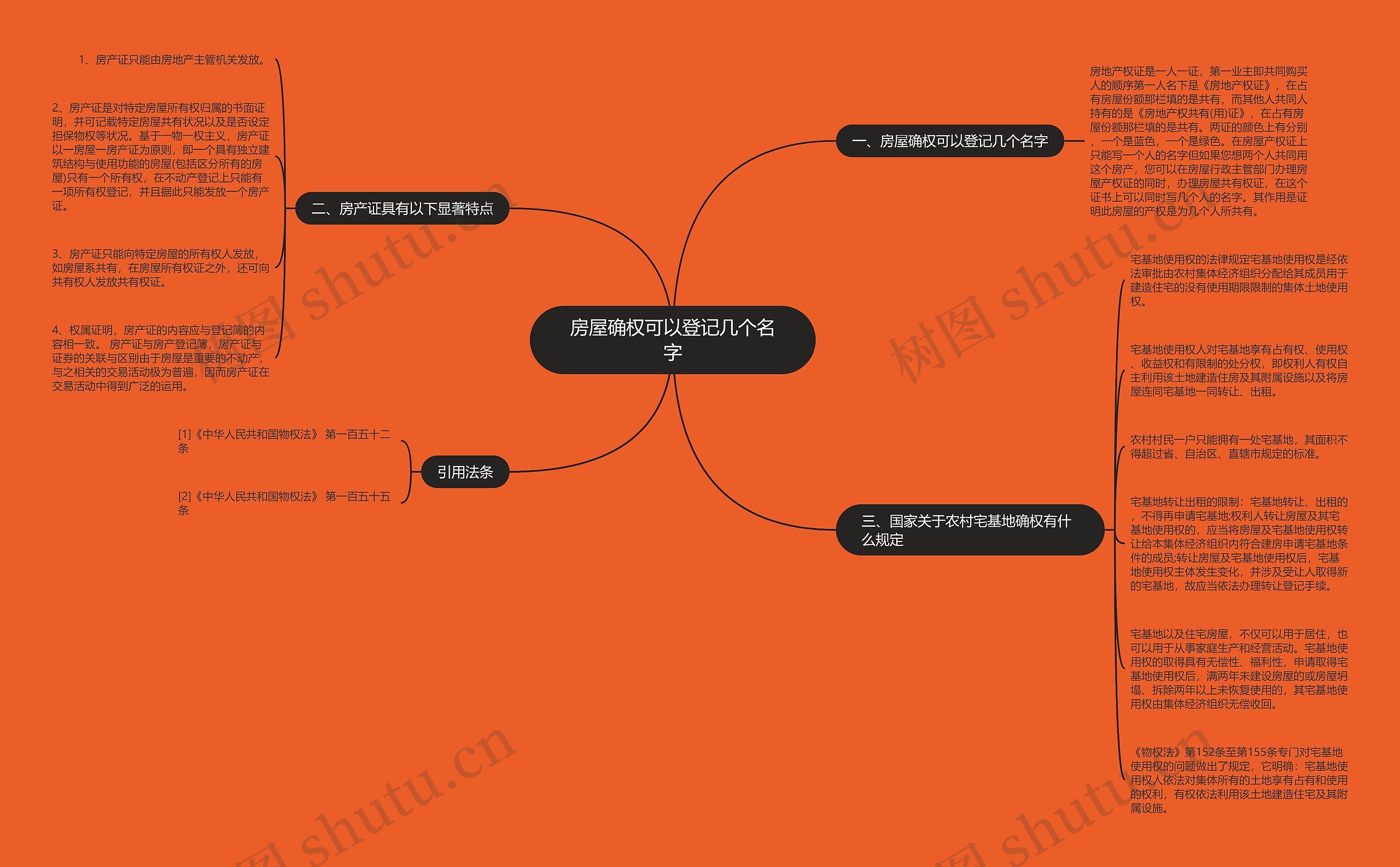 房屋确权可以登记几个名字思维导图