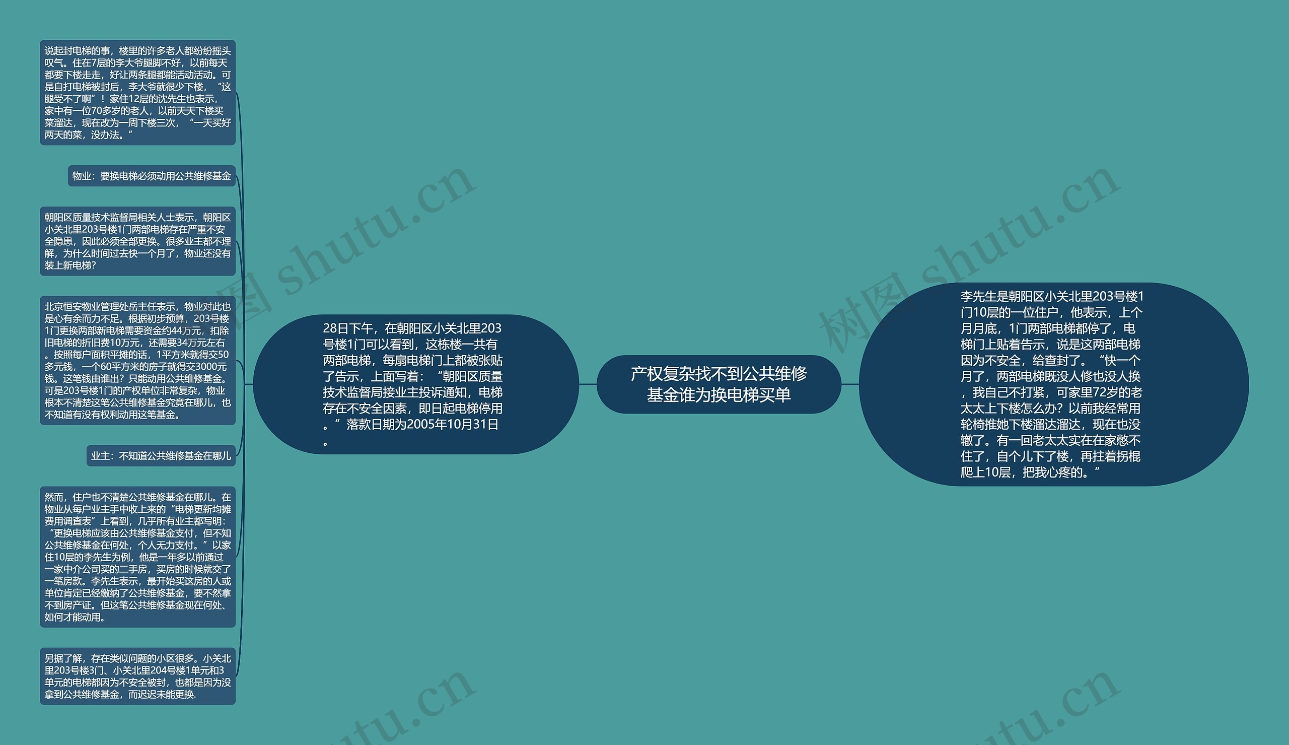 产权复杂找不到公共维修基金谁为换电梯买单 产权复杂找不到公共维修基金谁为换电梯买单