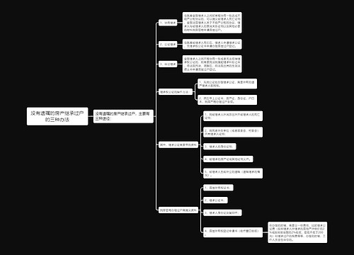 没有遗嘱的房产继承过户的三种办法