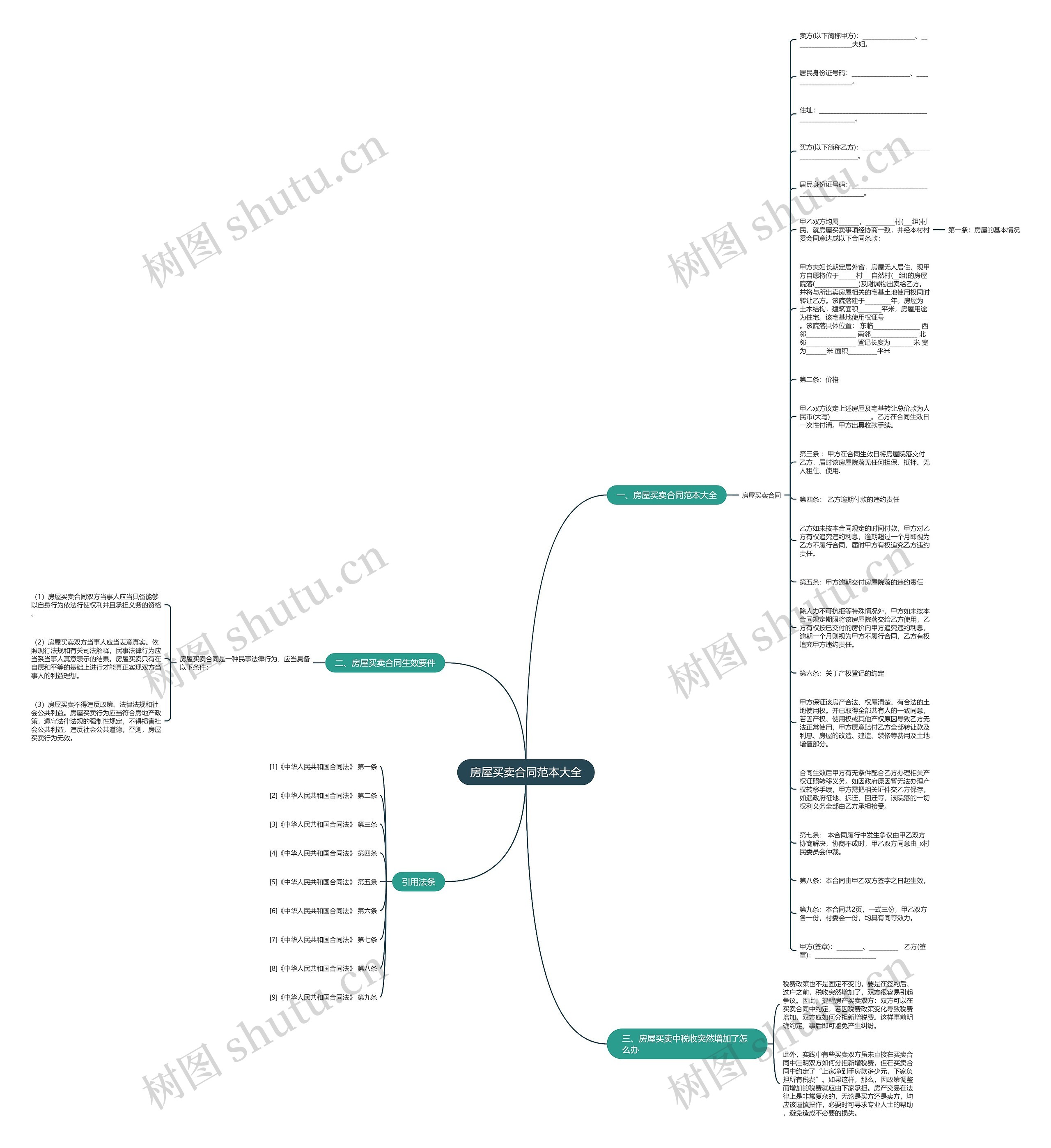 房屋买卖合同范本大全思维导图