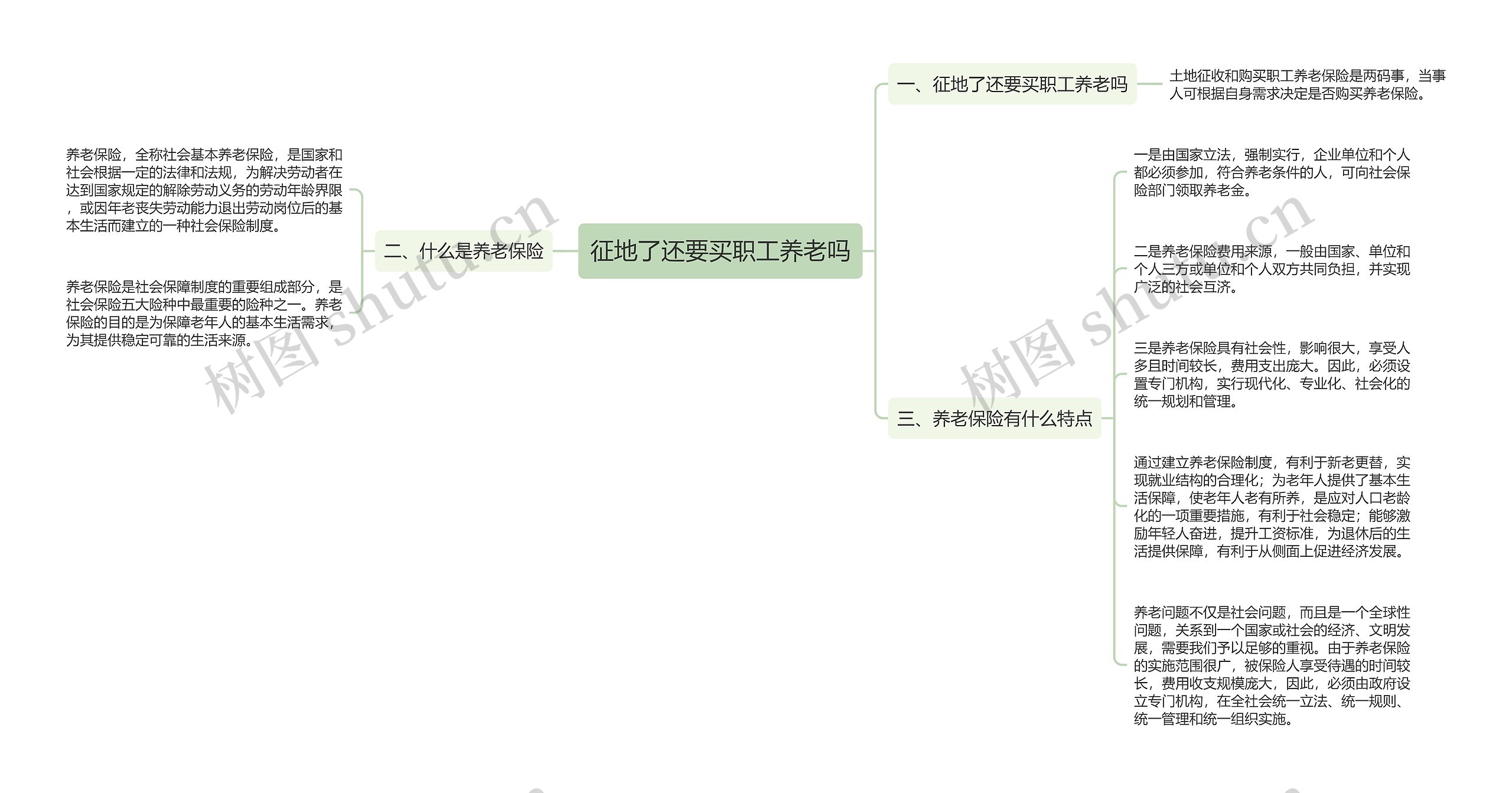 征地了还要买职工养老吗