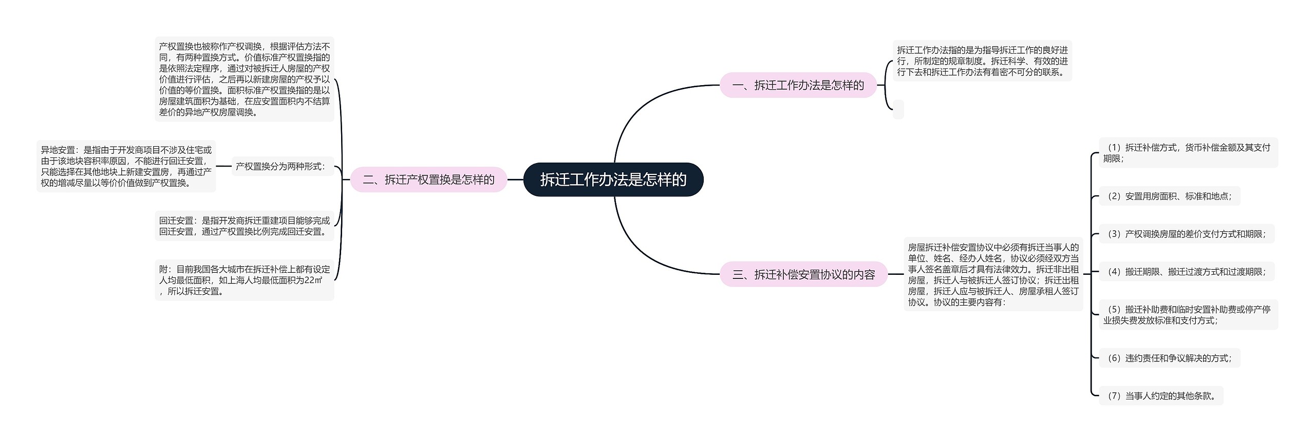 拆迁工作办法是怎样的