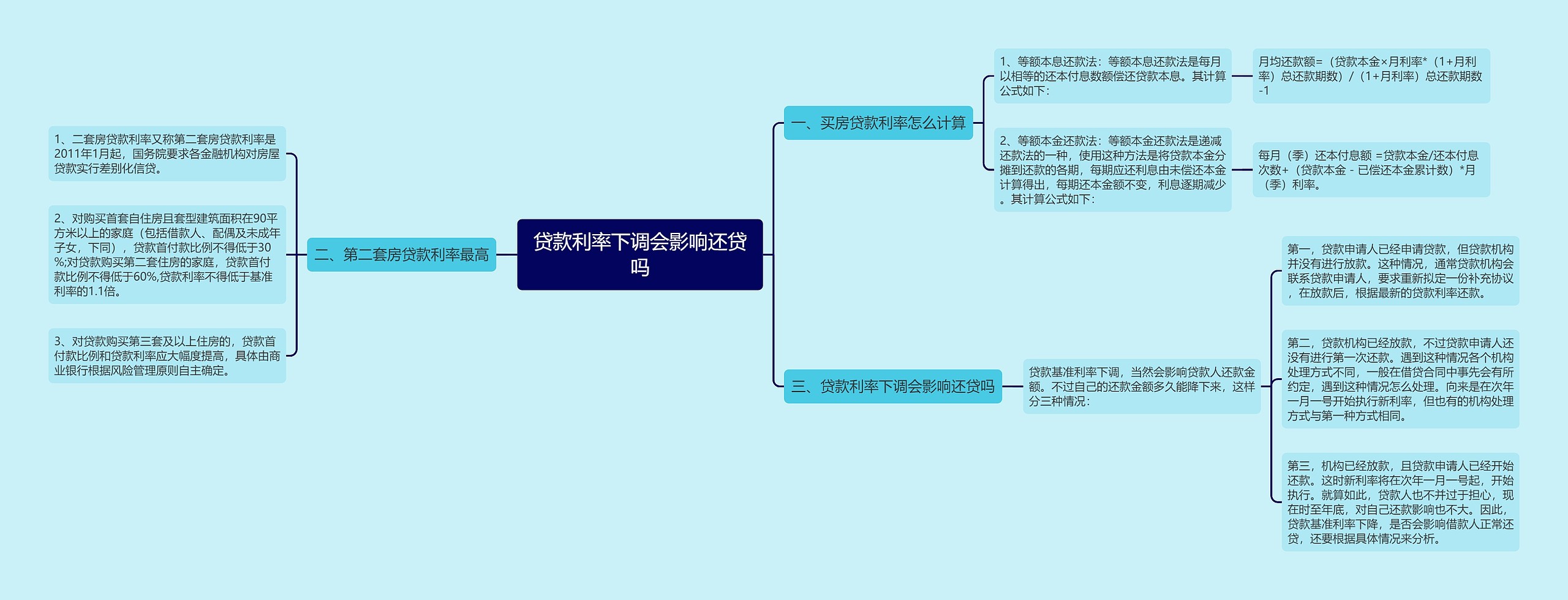 贷款利率下调会影响还贷吗