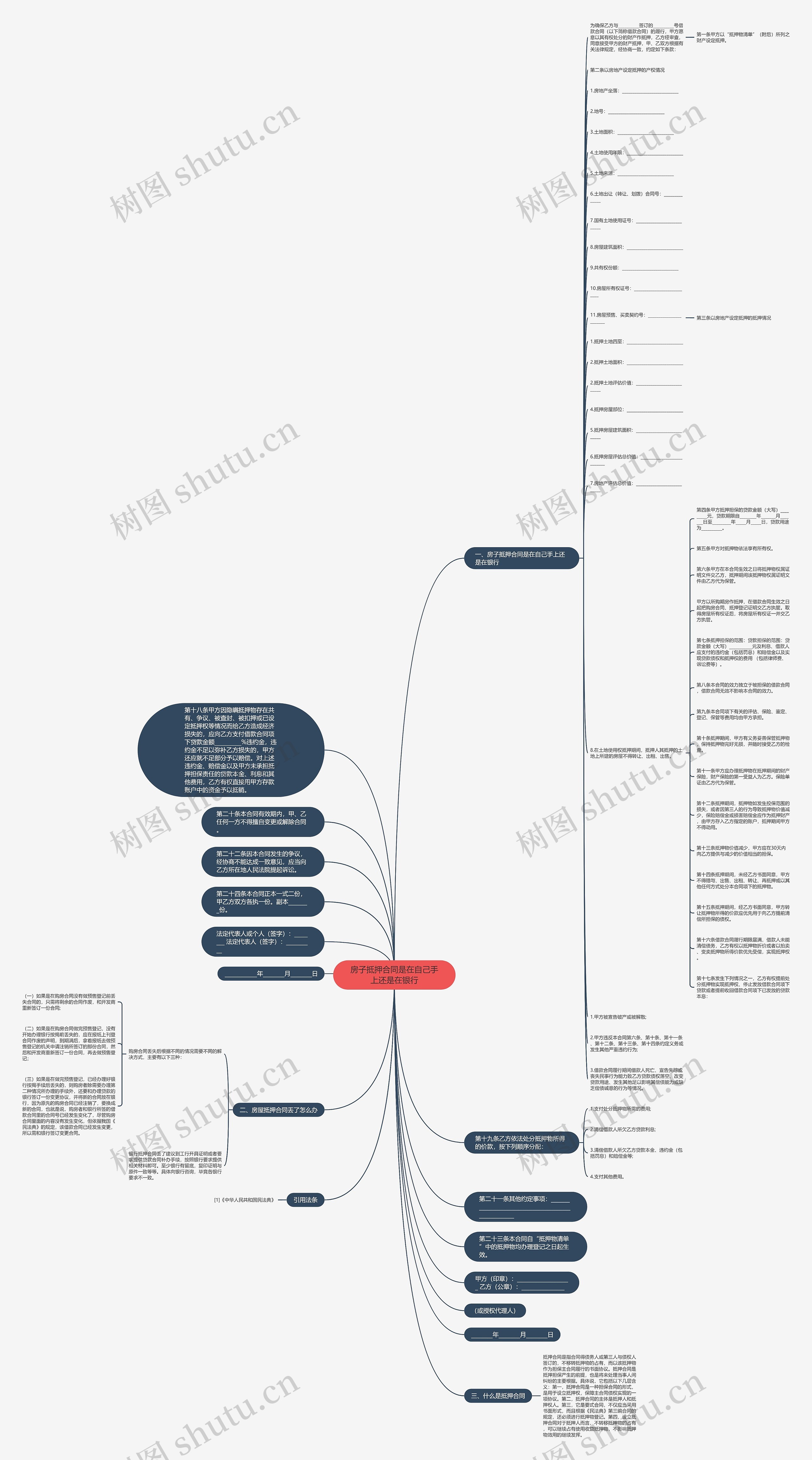 房子抵押合同是在自己手上还是在银行思维导图