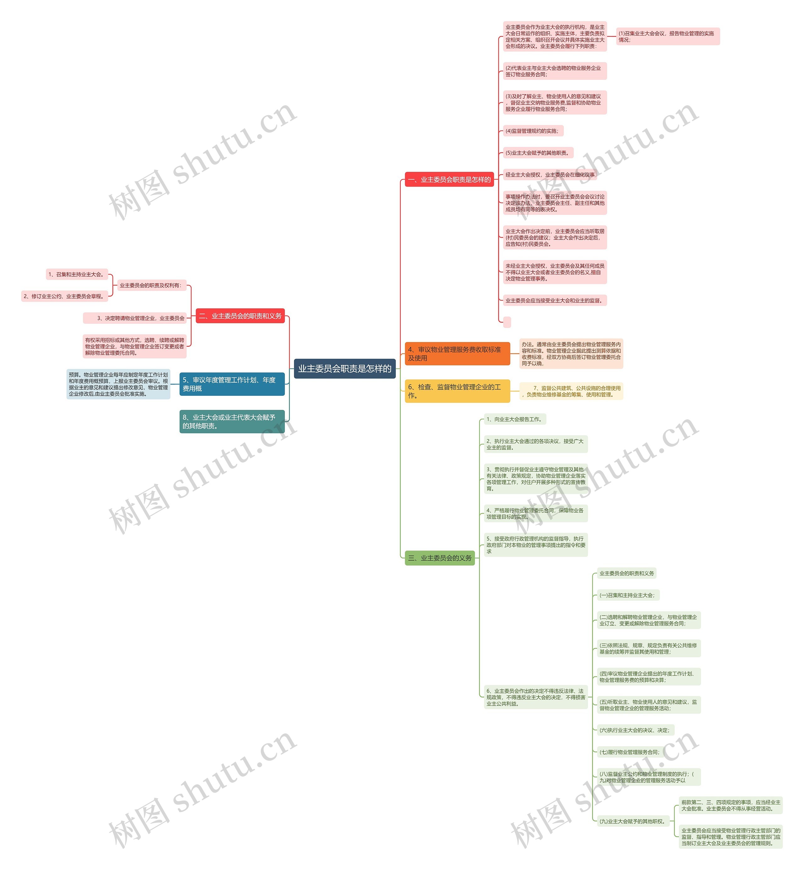 业主委员会职责是怎样的 业主委员会职责是怎样的