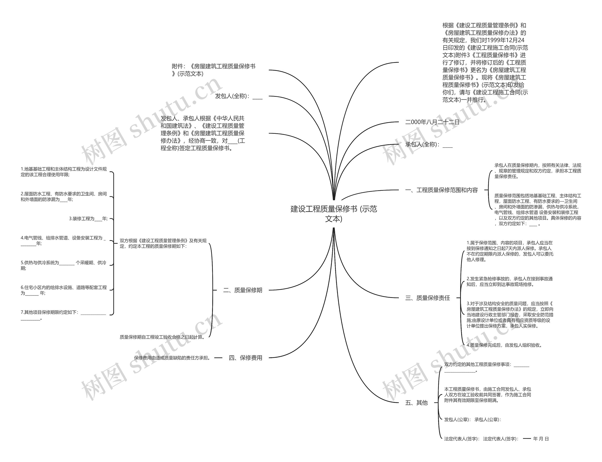建设工程质量保修书 (示范文本)思维导图