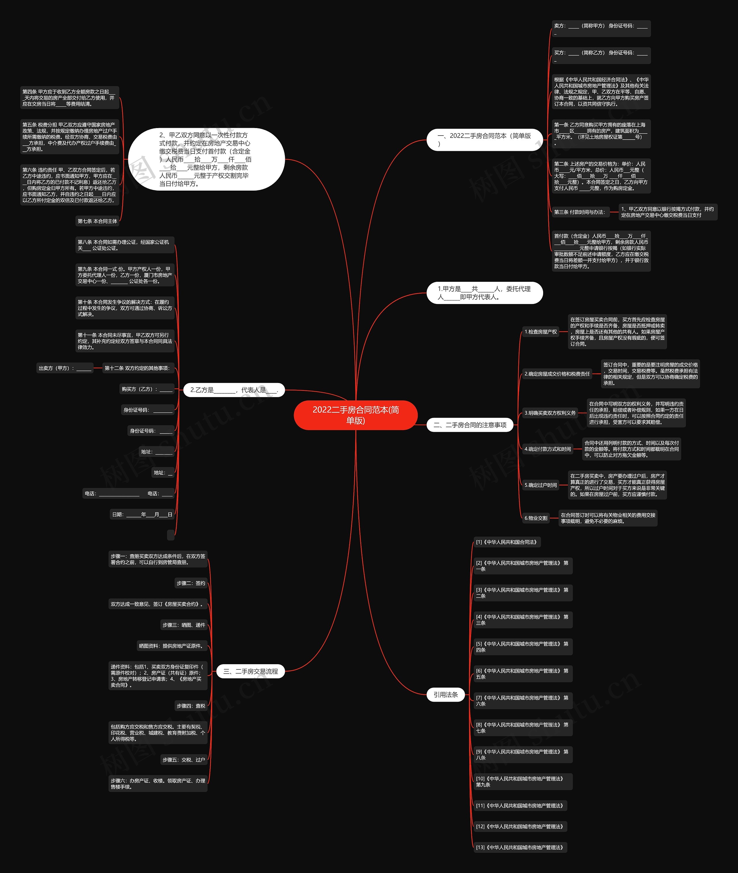 2022二手房合同范本(简单版)思维导图