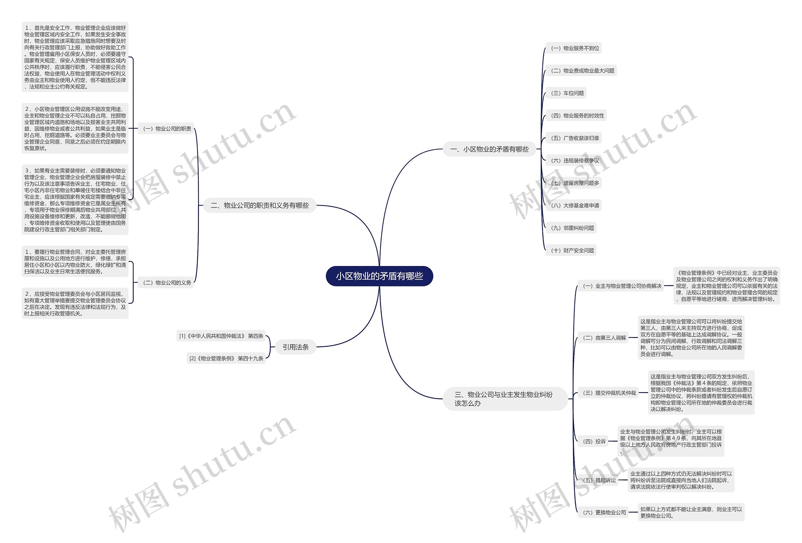 小区物业的矛盾有哪些 小区物业的矛盾有哪些