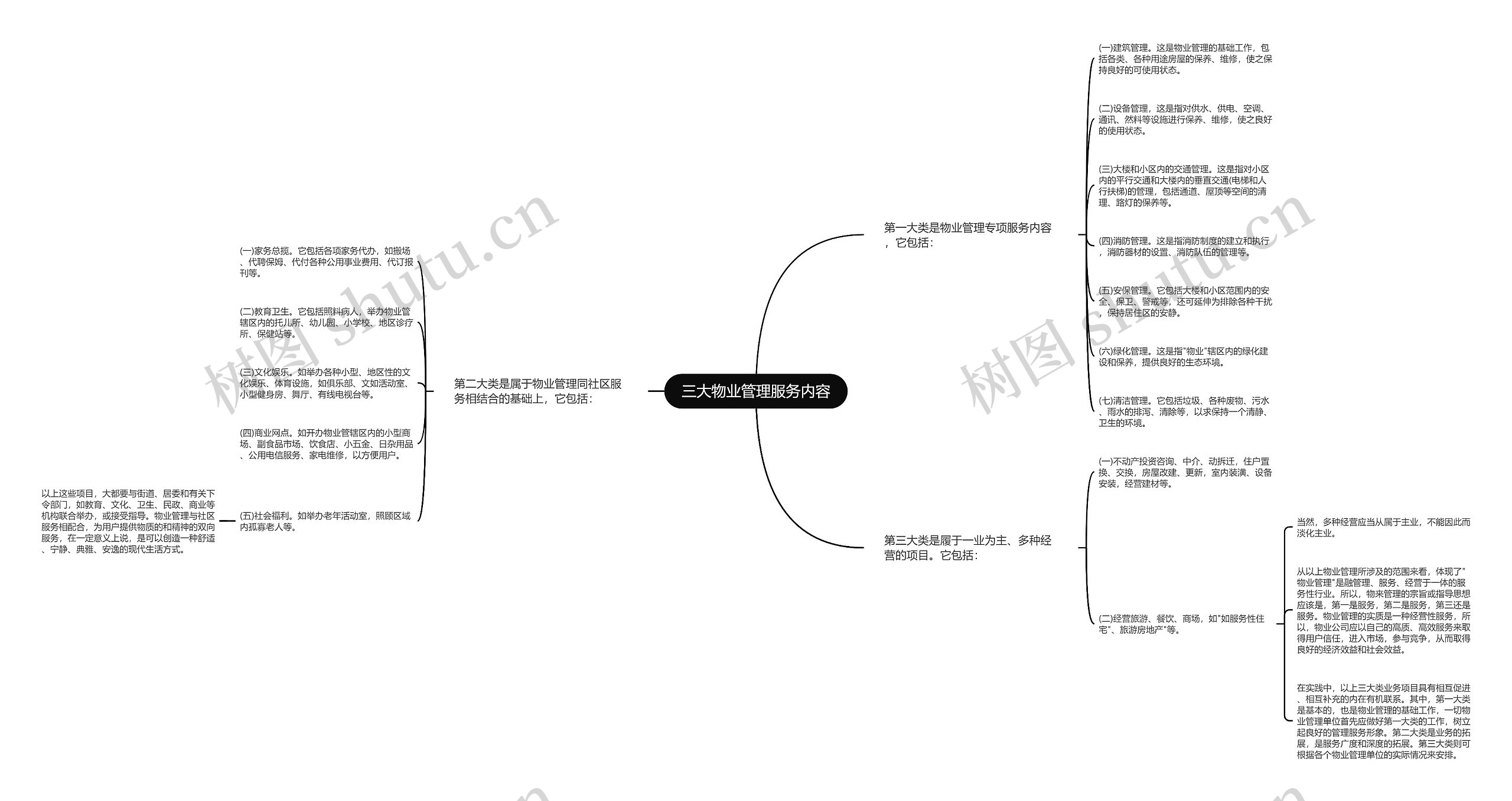 三大物业管理服务内容思维导图