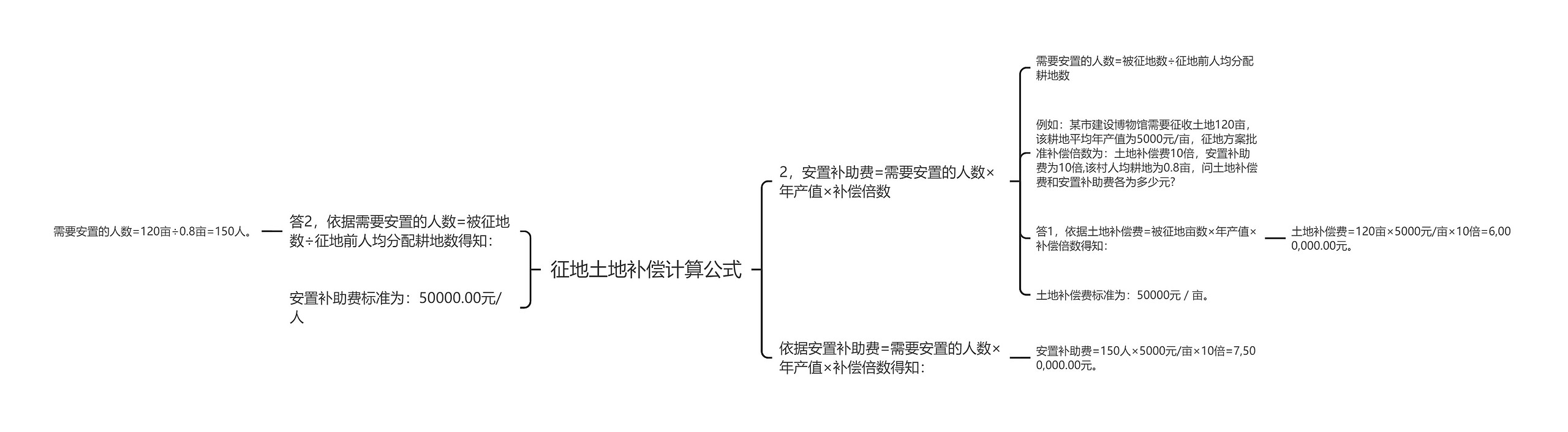 征地土地补偿计算公式思维导图