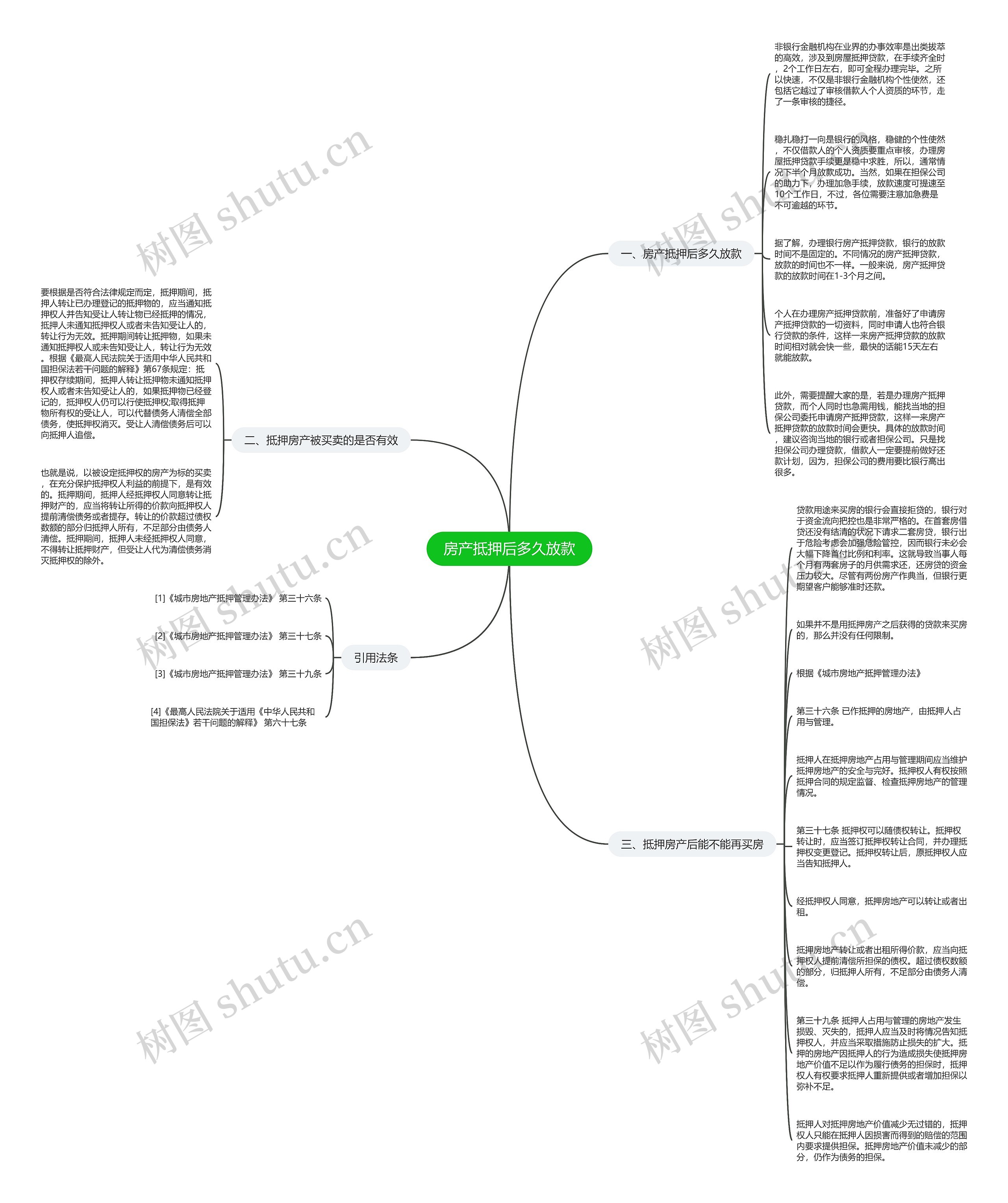 房产抵押后多久放款思维导图