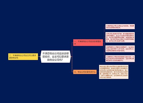 不满意物业公司应该去哪里投诉，业主可以要求更换物业公司吗？