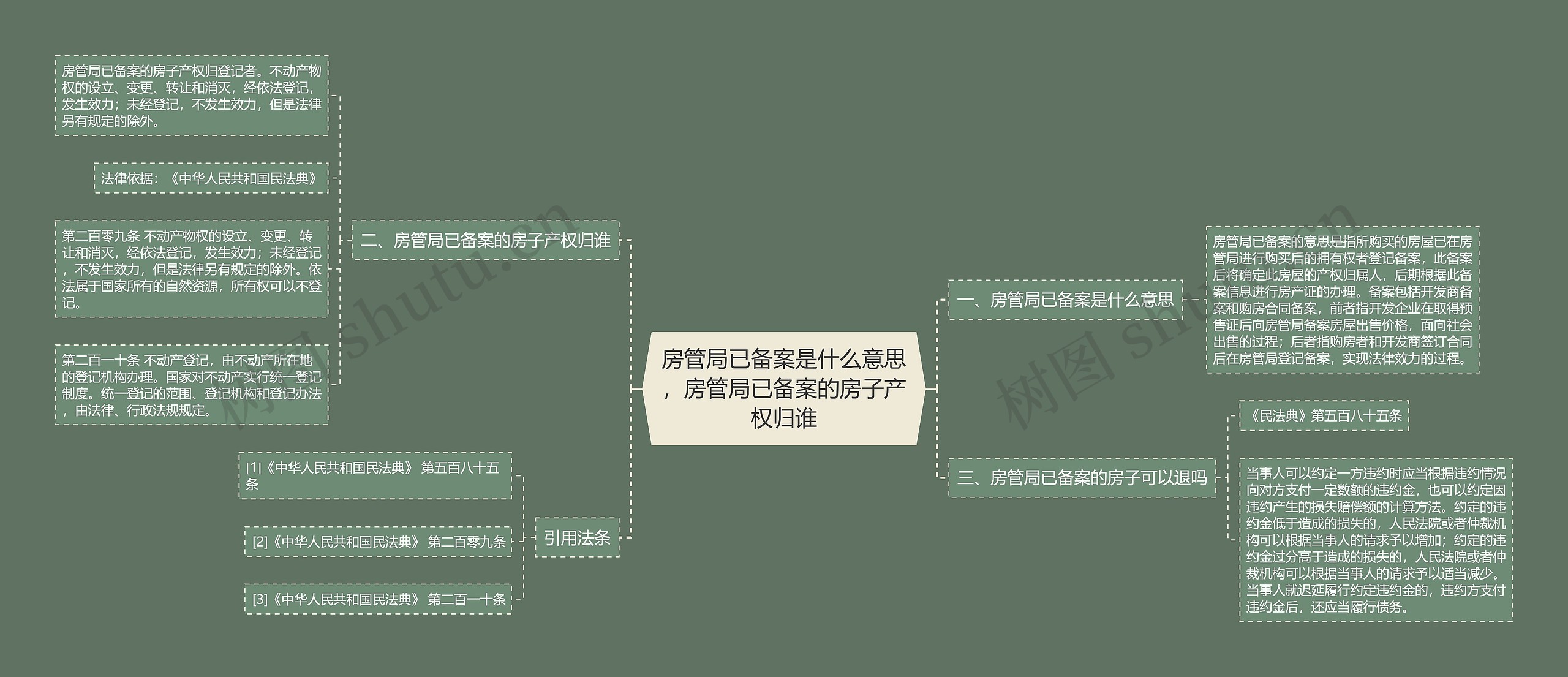 房管局已备案是什么意思，房管局已备案的房子产权归谁思维导图