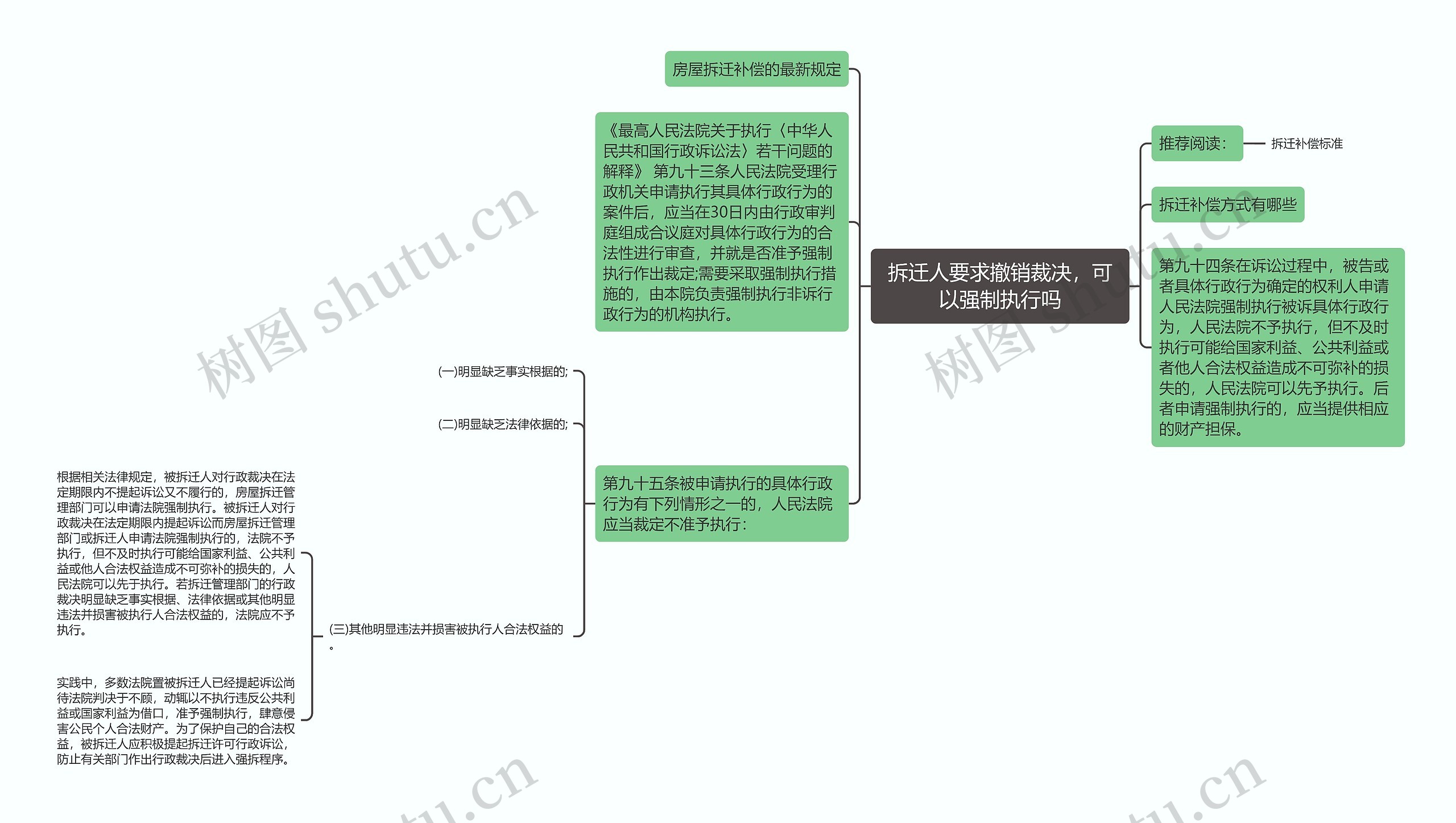 拆迁人要求撤销裁决，可以强制执行吗思维导图