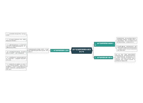 房产证抵押贷款最长能贷多少年