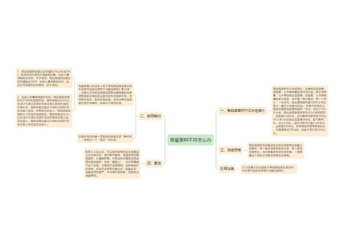 房屋面积不符怎么办