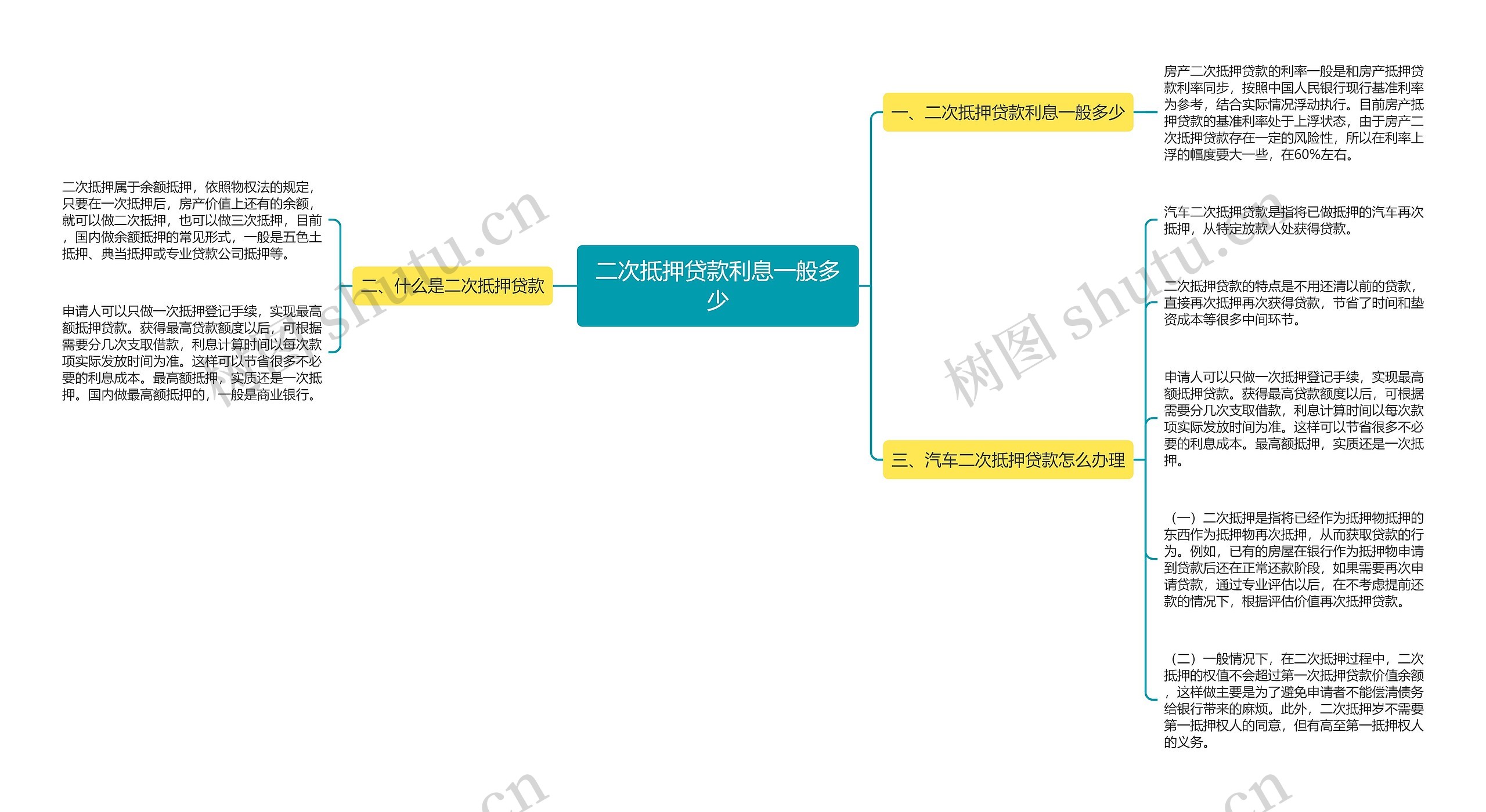 二次抵押贷款利息一般多少思维导图