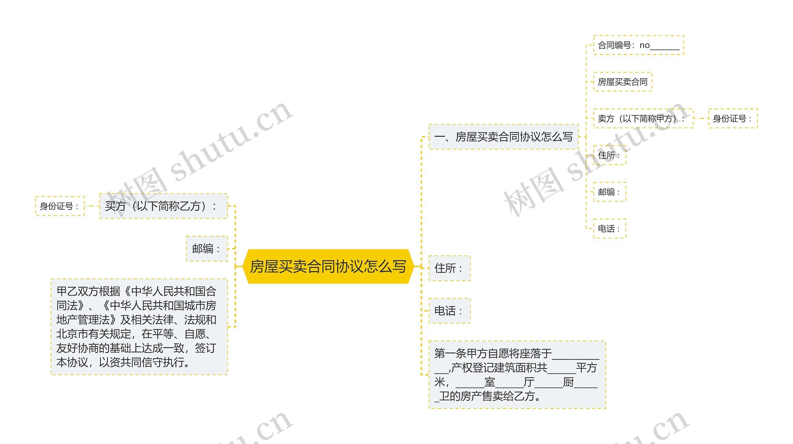 房屋买卖合同协议怎么写思维导图