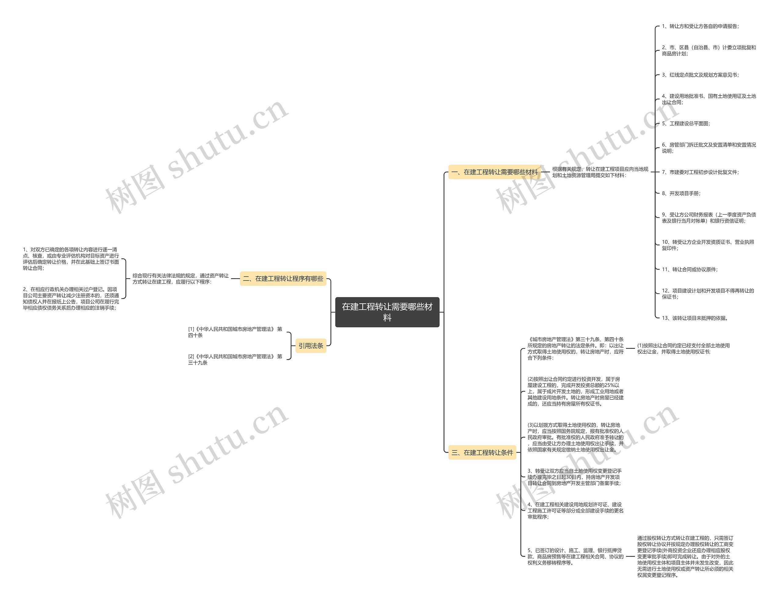在建工程转让需要哪些材料思维导图
