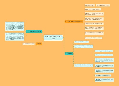 石狮二手房买卖的流程怎么走