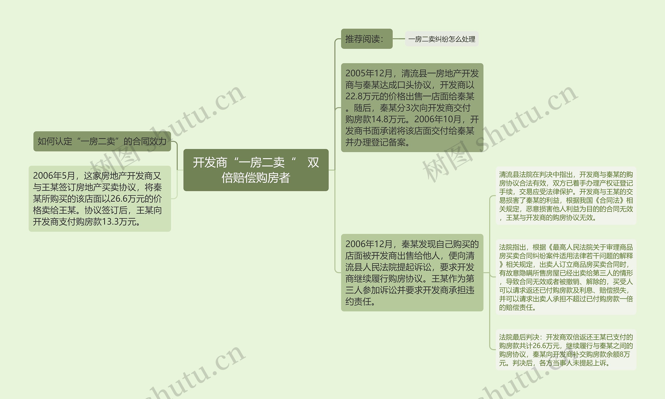 开发商“一房二卖“　双倍赔偿购房者