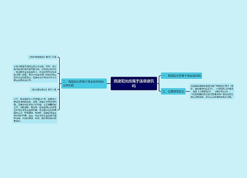 搭建阳光房属于违章建筑吗