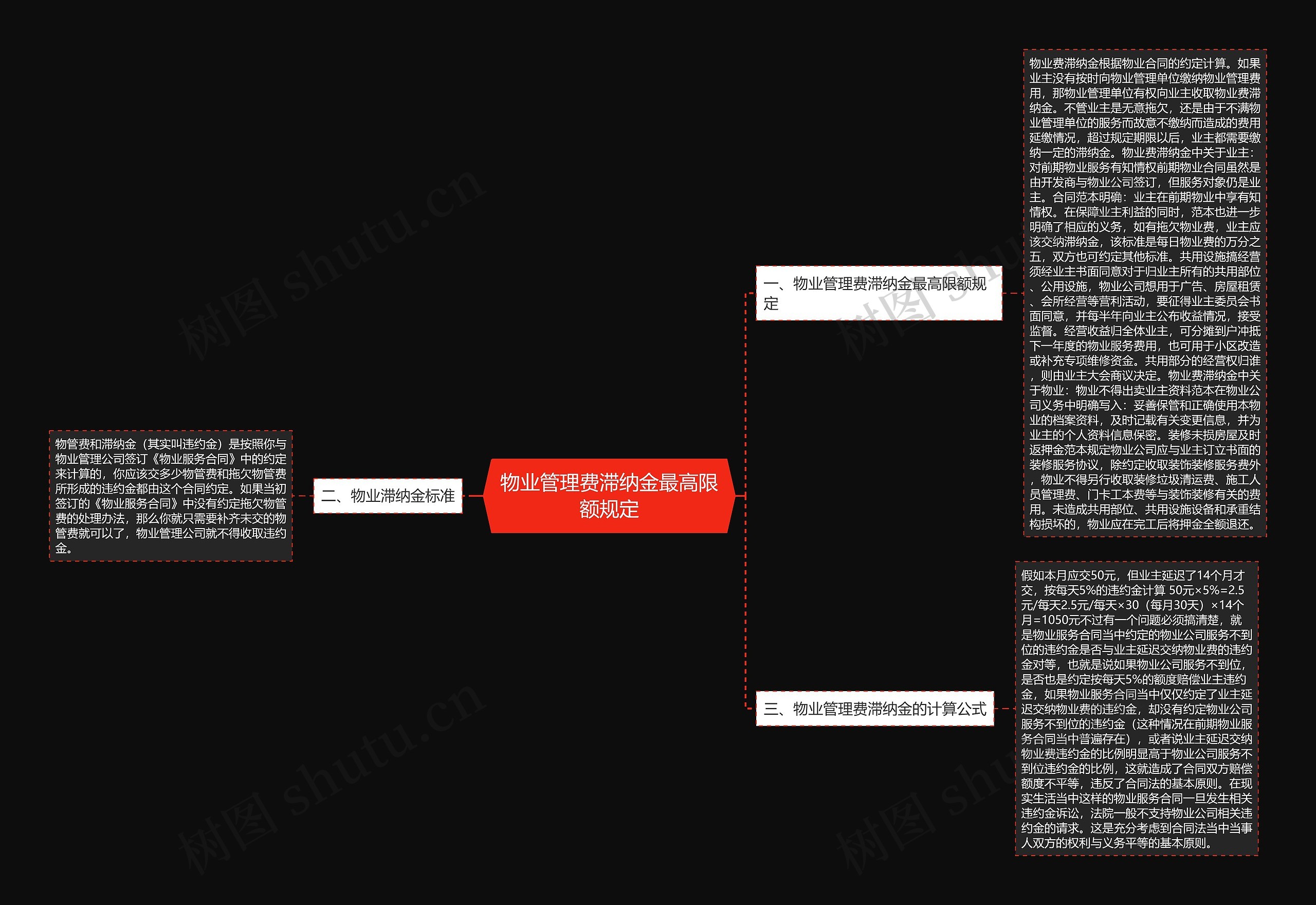 物业管理费滞纳金最高限额规定 物业管理费滞纳金最高限额规定