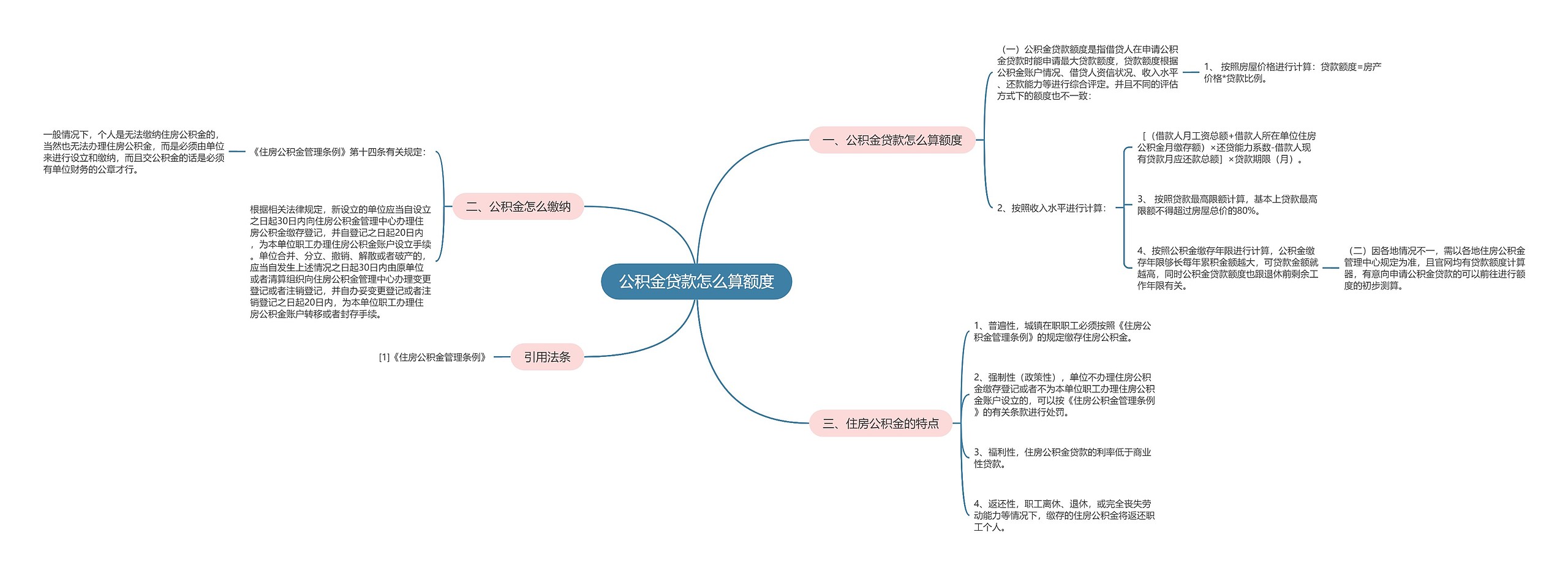 公积金贷款怎么算额度思维导图