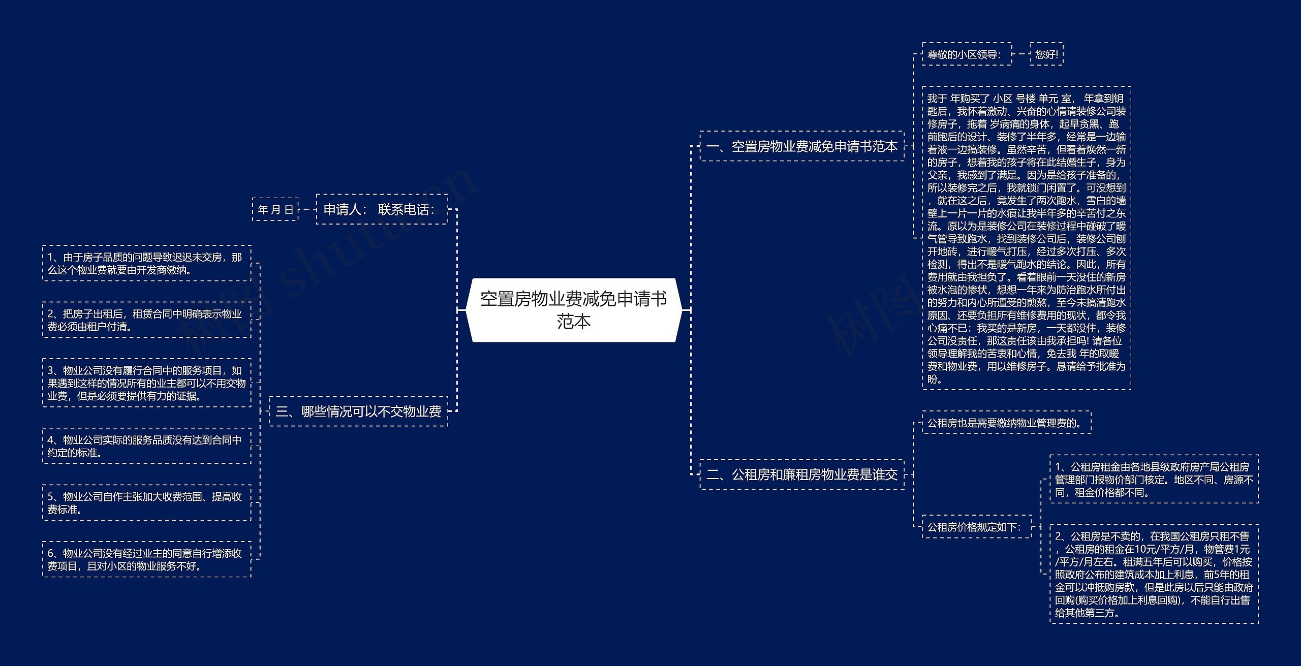 空置房物业费减免申请书范本