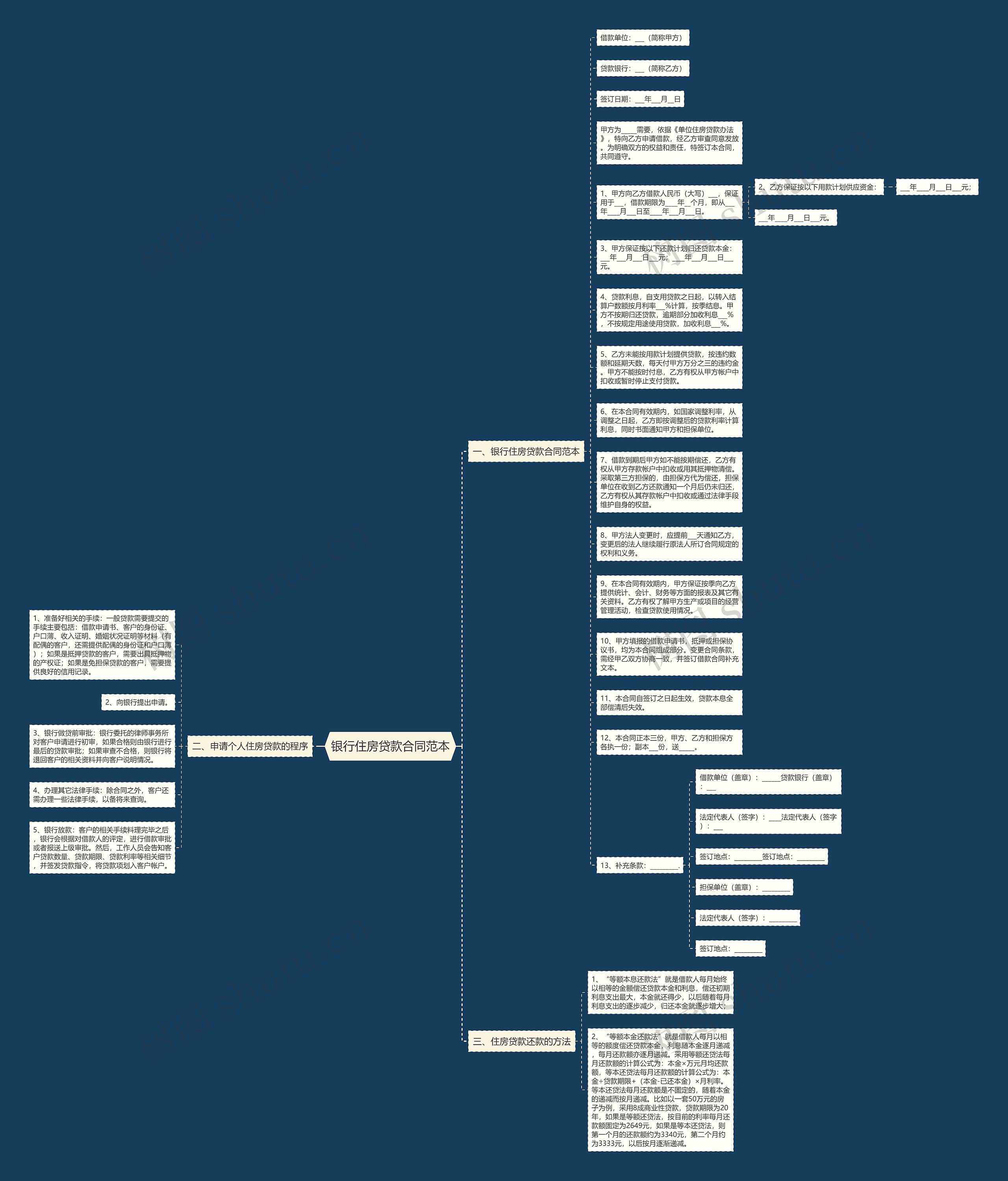 银行住房贷款合同范本思维导图