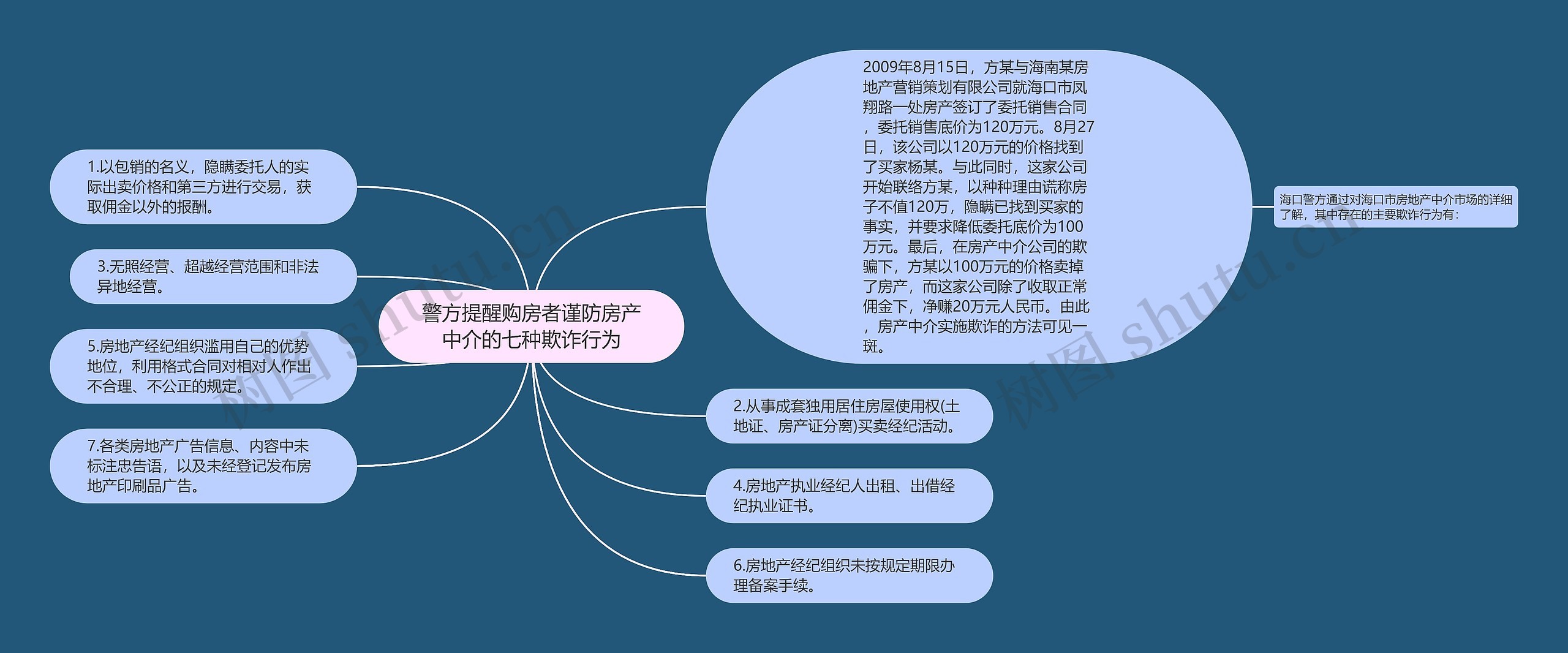 警方提醒购房者谨防房产中介的七种欺诈行为