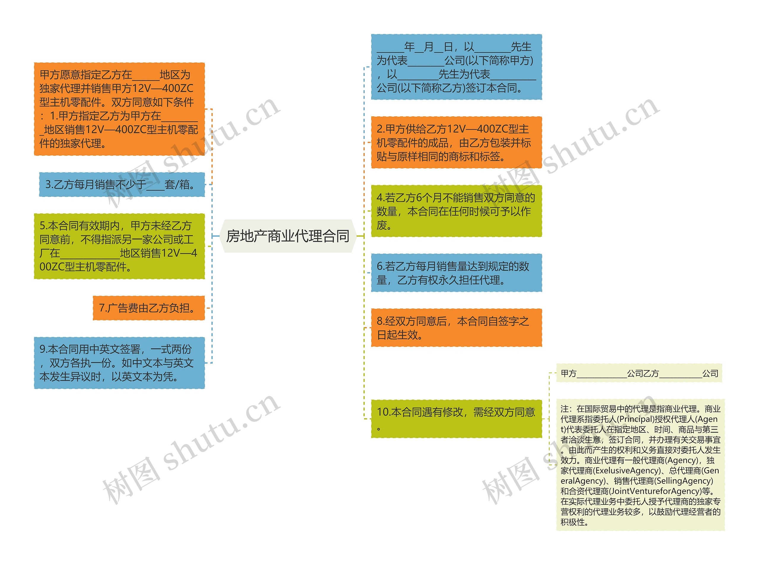 房地产商业代理合同思维导图