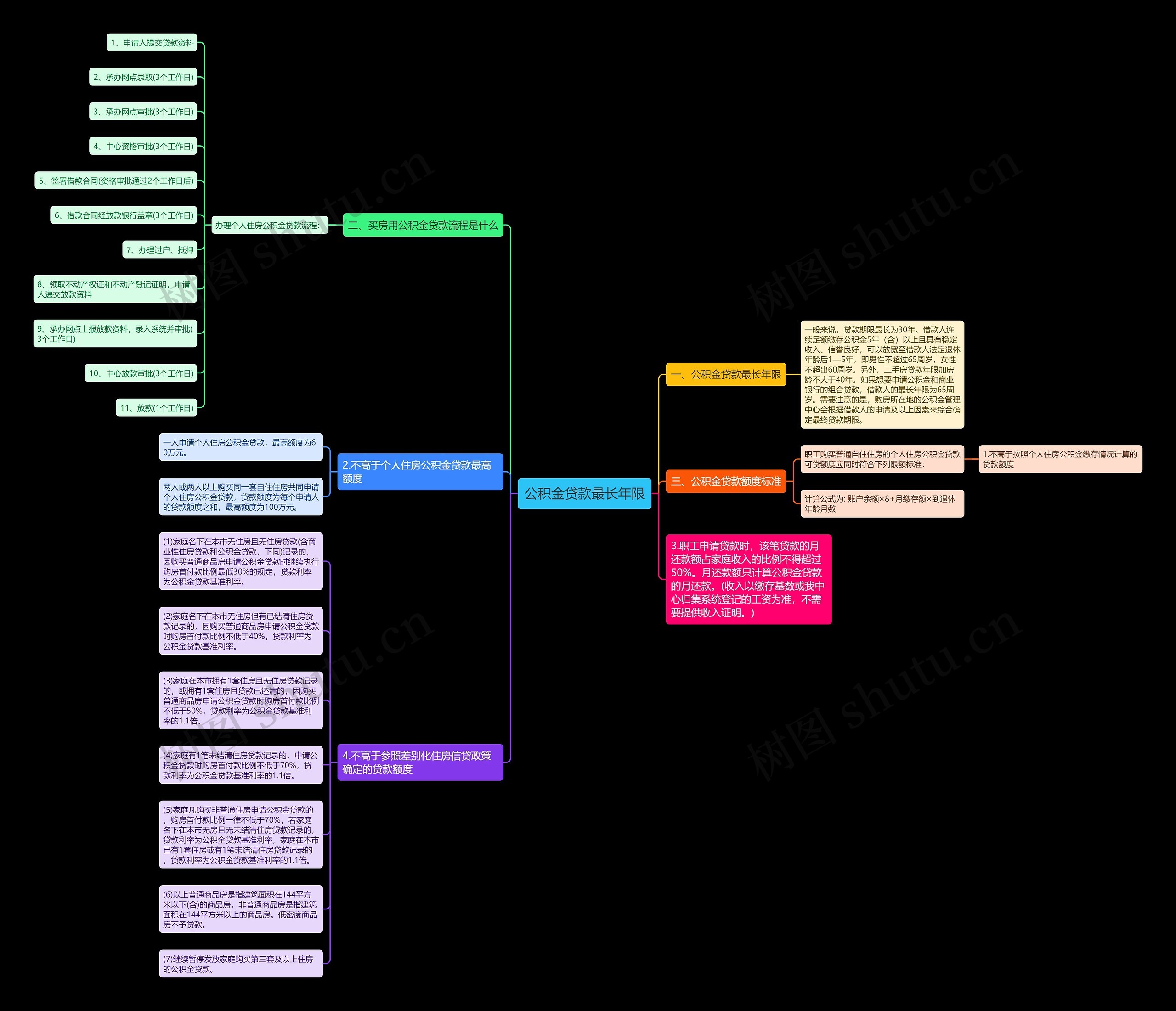 公积金贷款最长年限思维导图