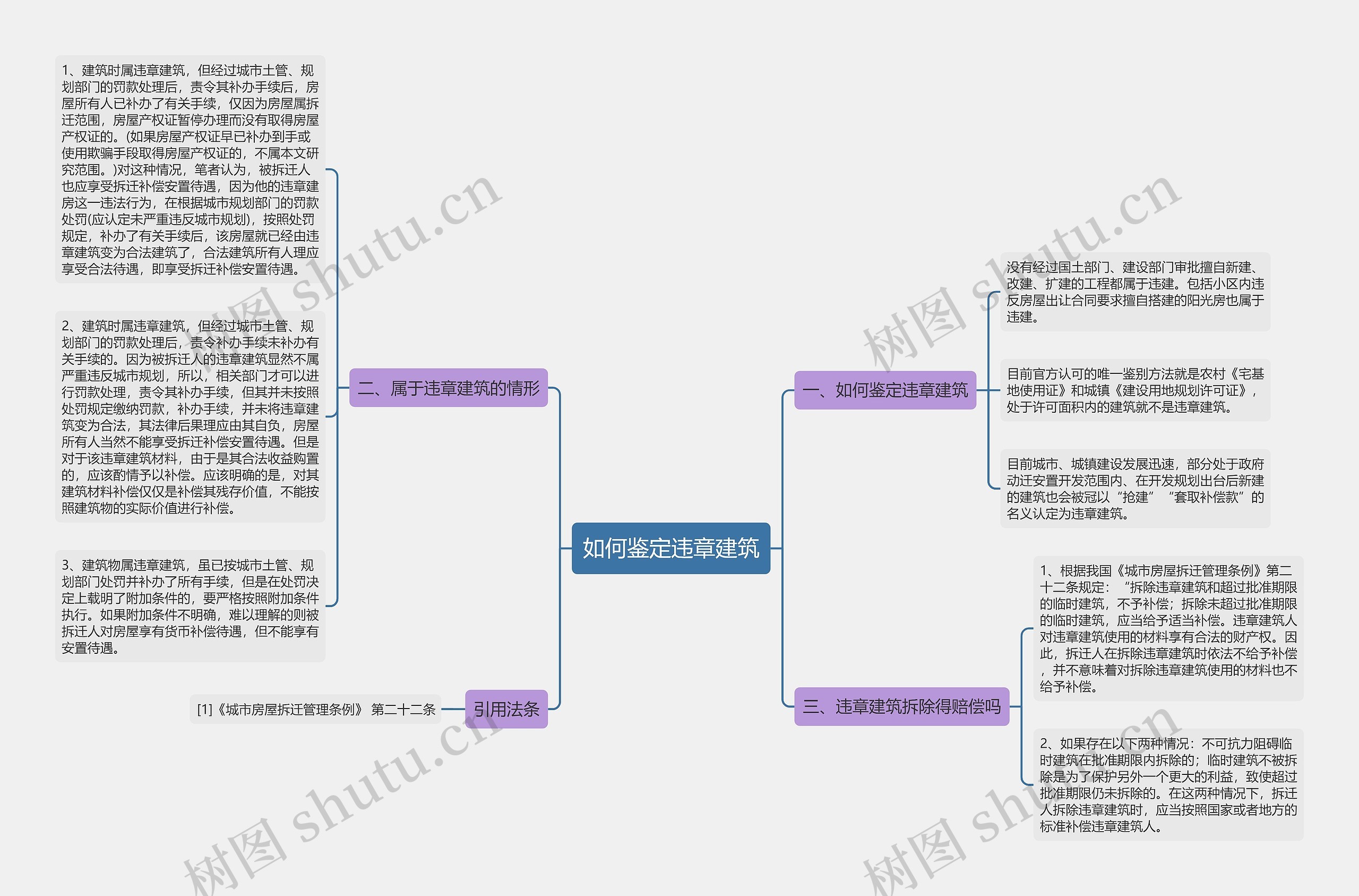 如何鉴定违章建筑