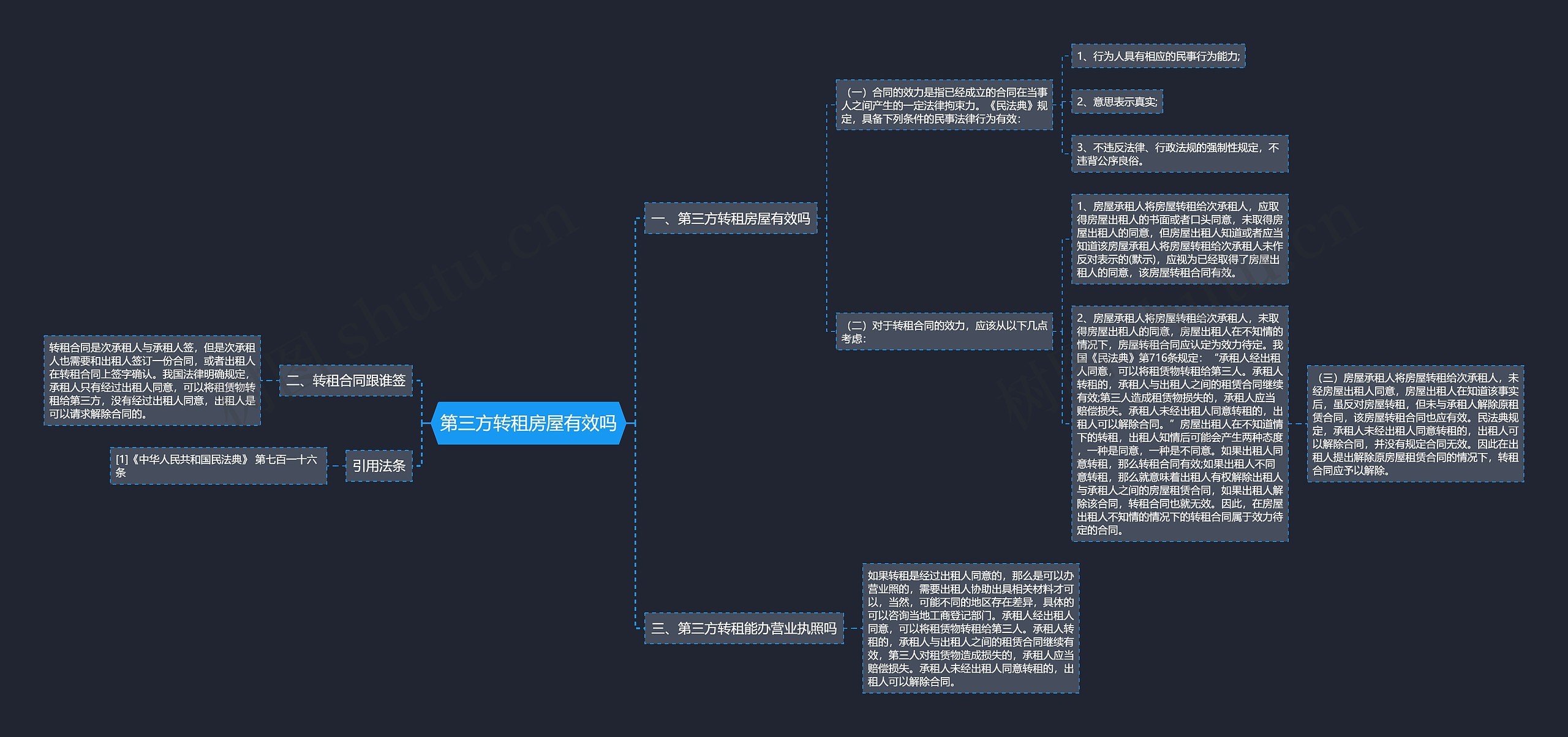第三方转租房屋有效吗思维导图