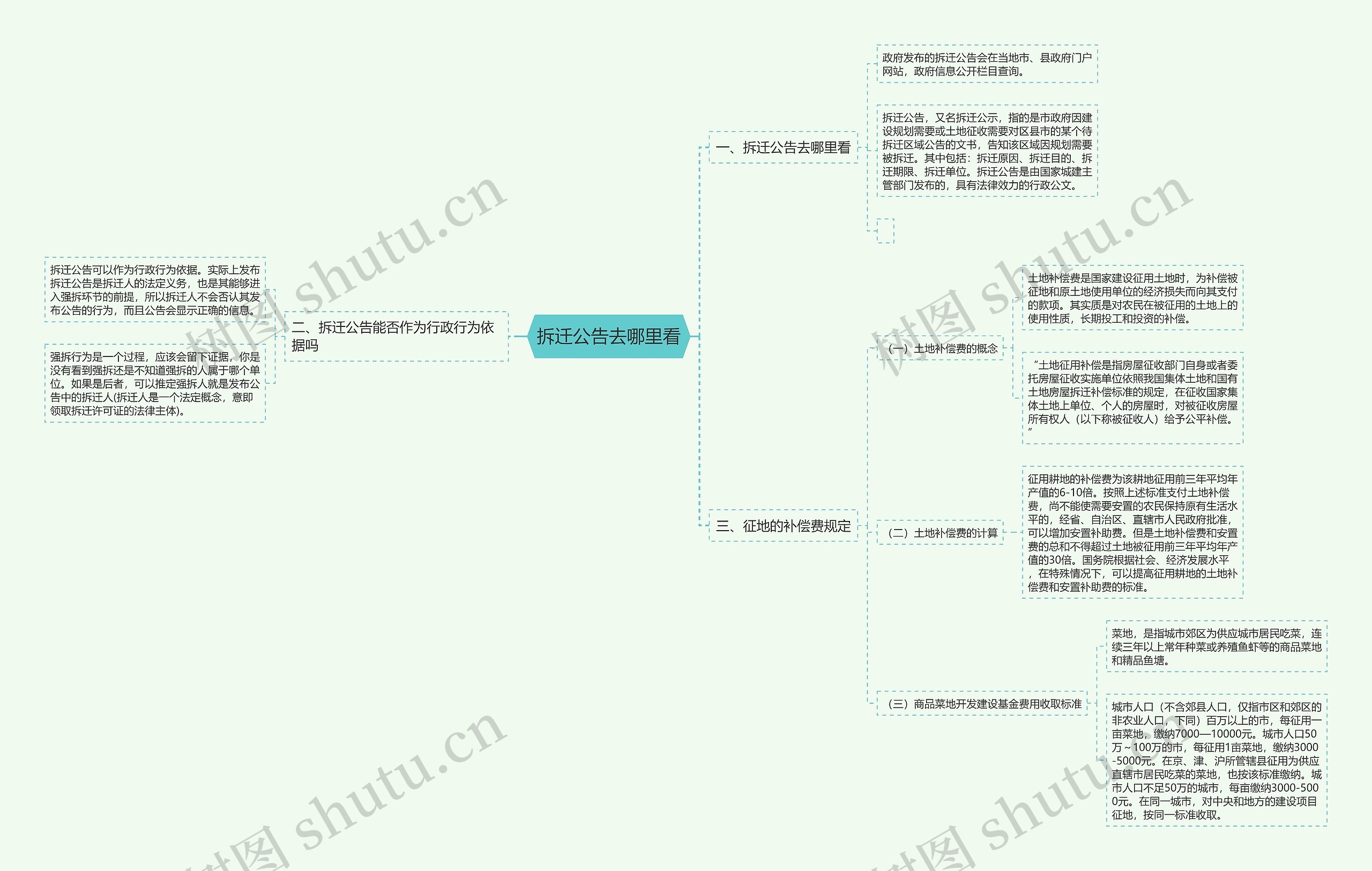 拆迁公告去哪里看思维导图