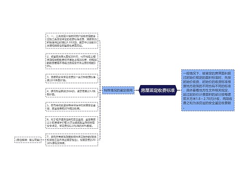 房屋鉴定收费标准