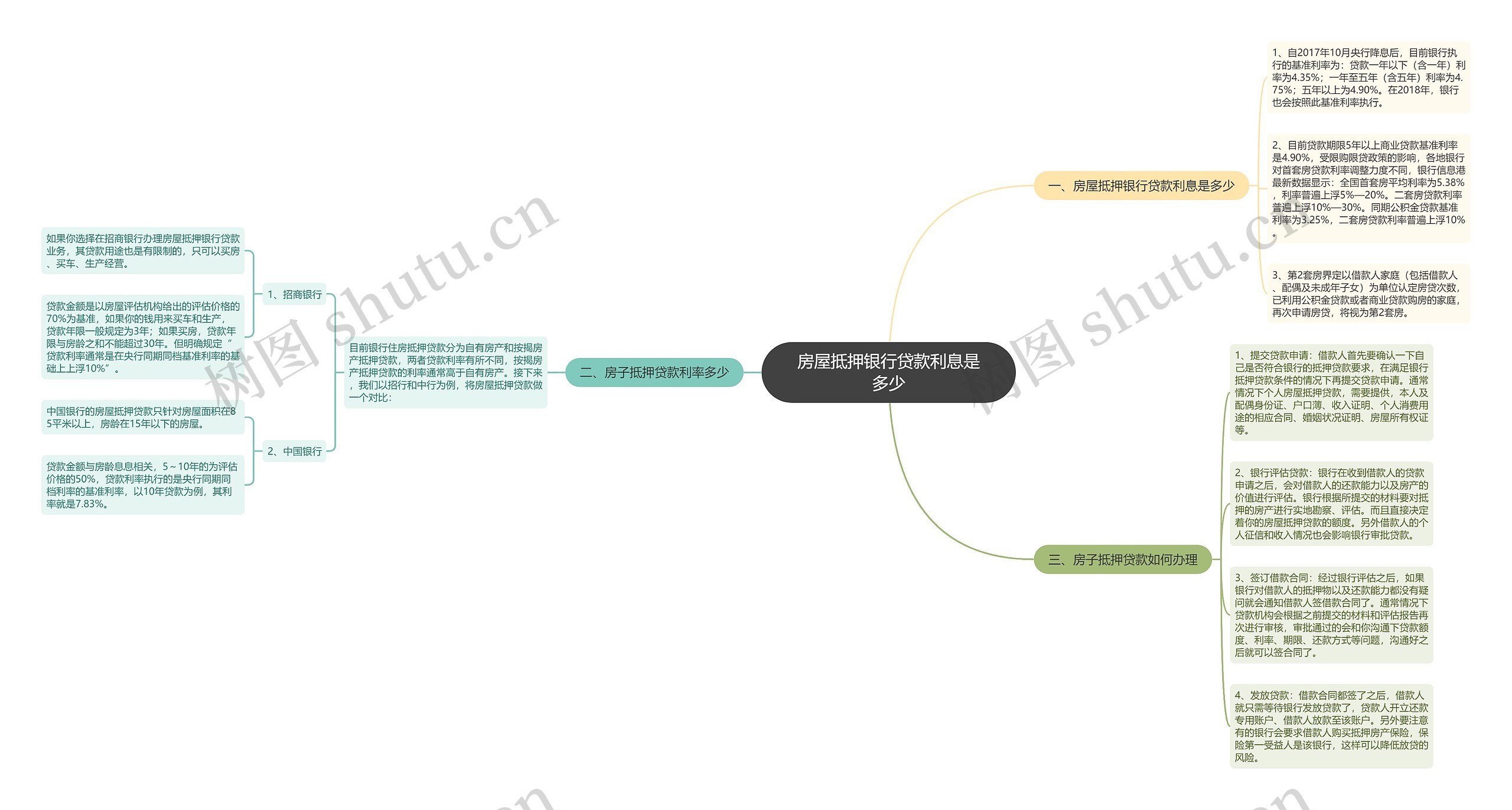 房屋抵押银行贷款利息是多少 房屋抵押银行贷款利息是多少