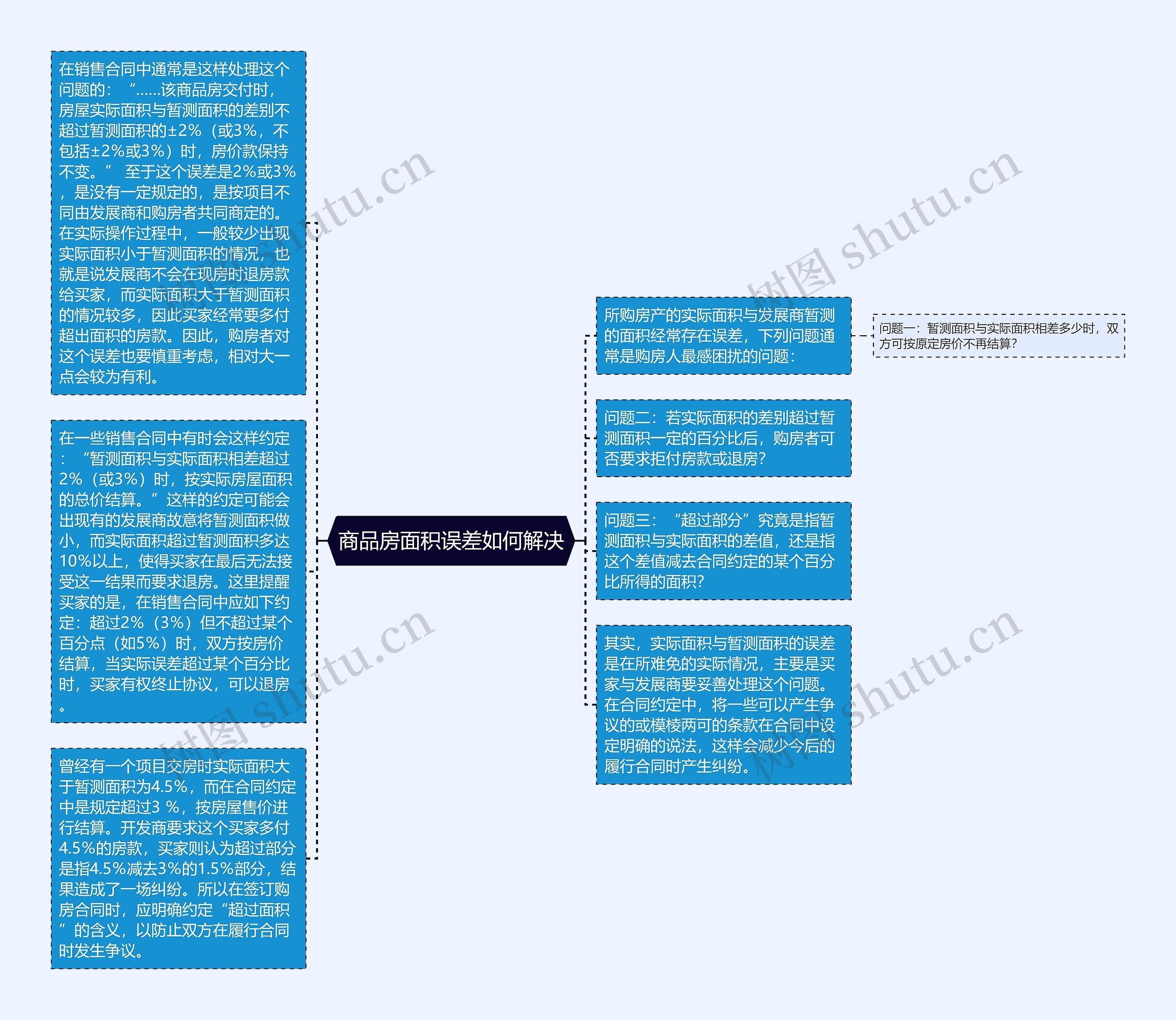 商品房面积误差如何解决