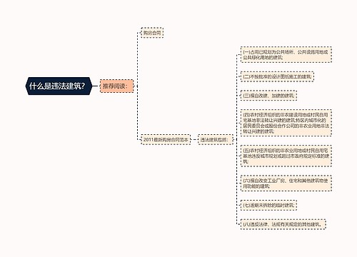 什么是违法建筑？