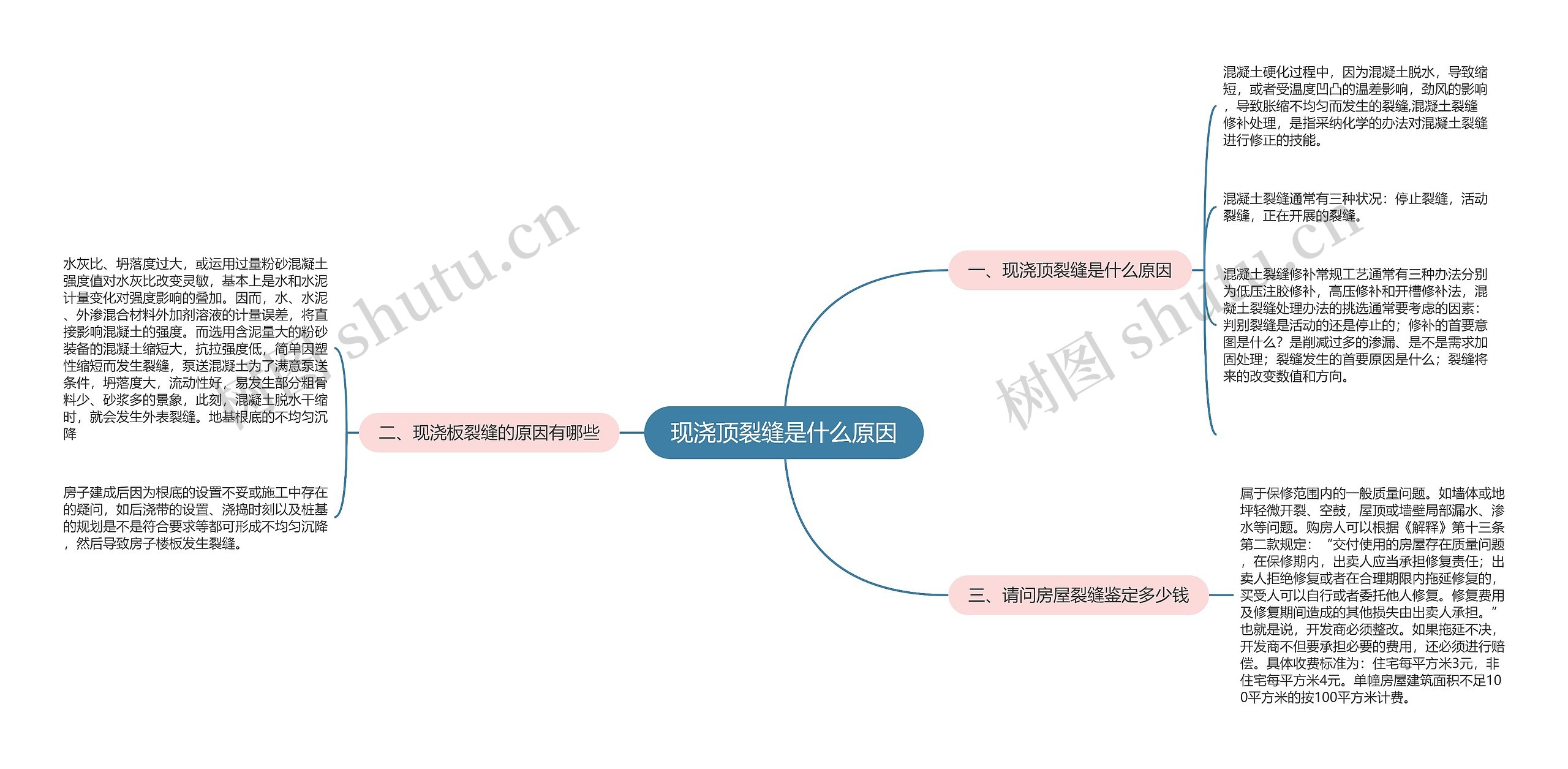 现浇顶裂缝是什么原因思维导图