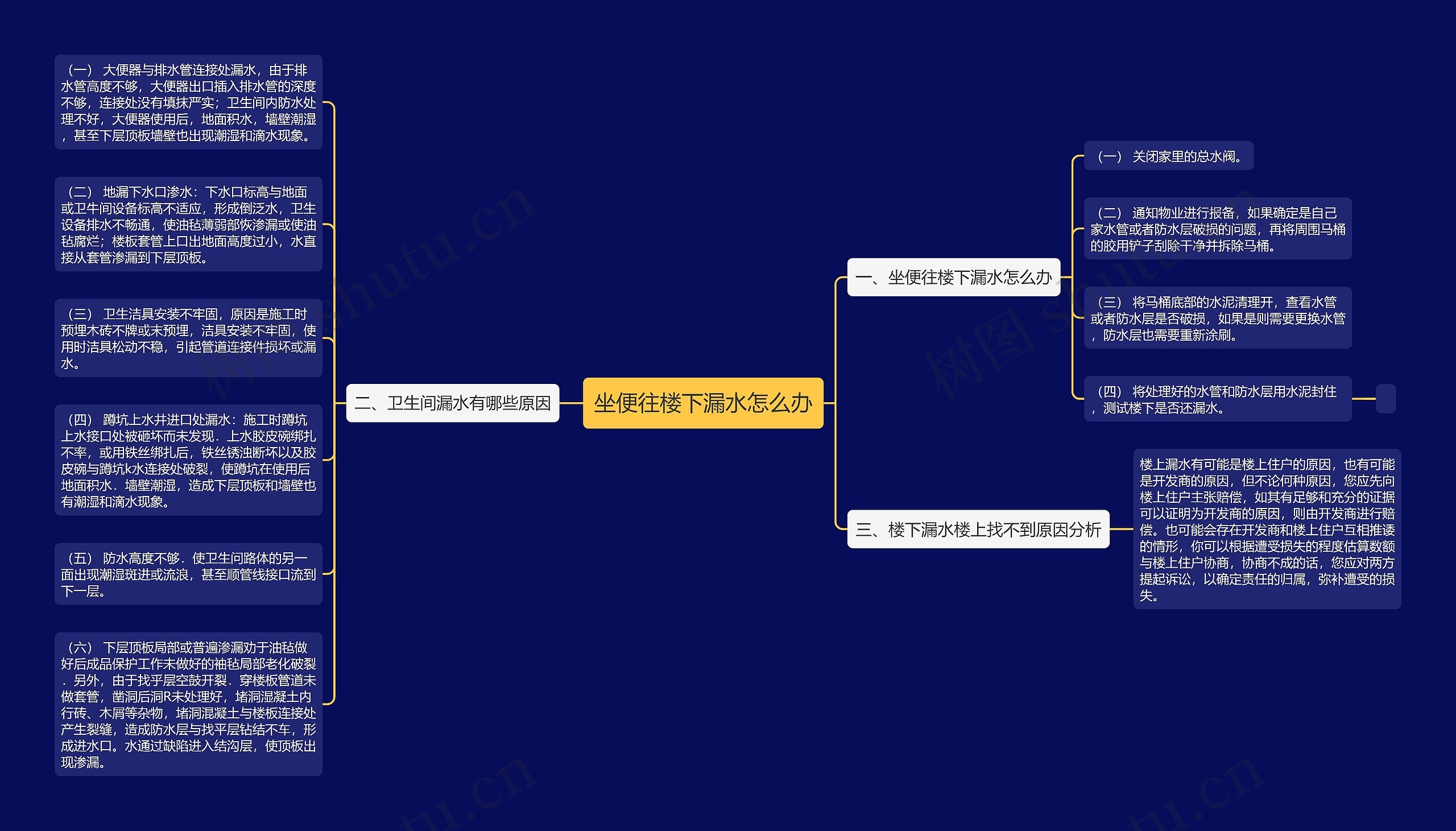 坐便往楼下漏水怎么办