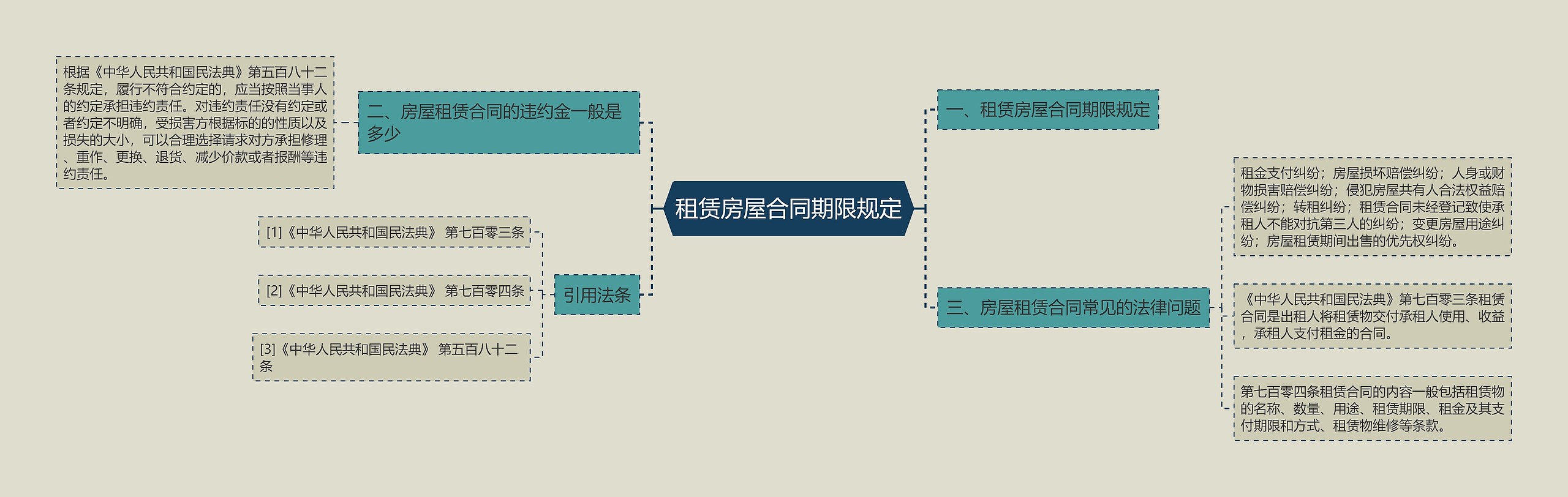 租赁房屋合同期限规定