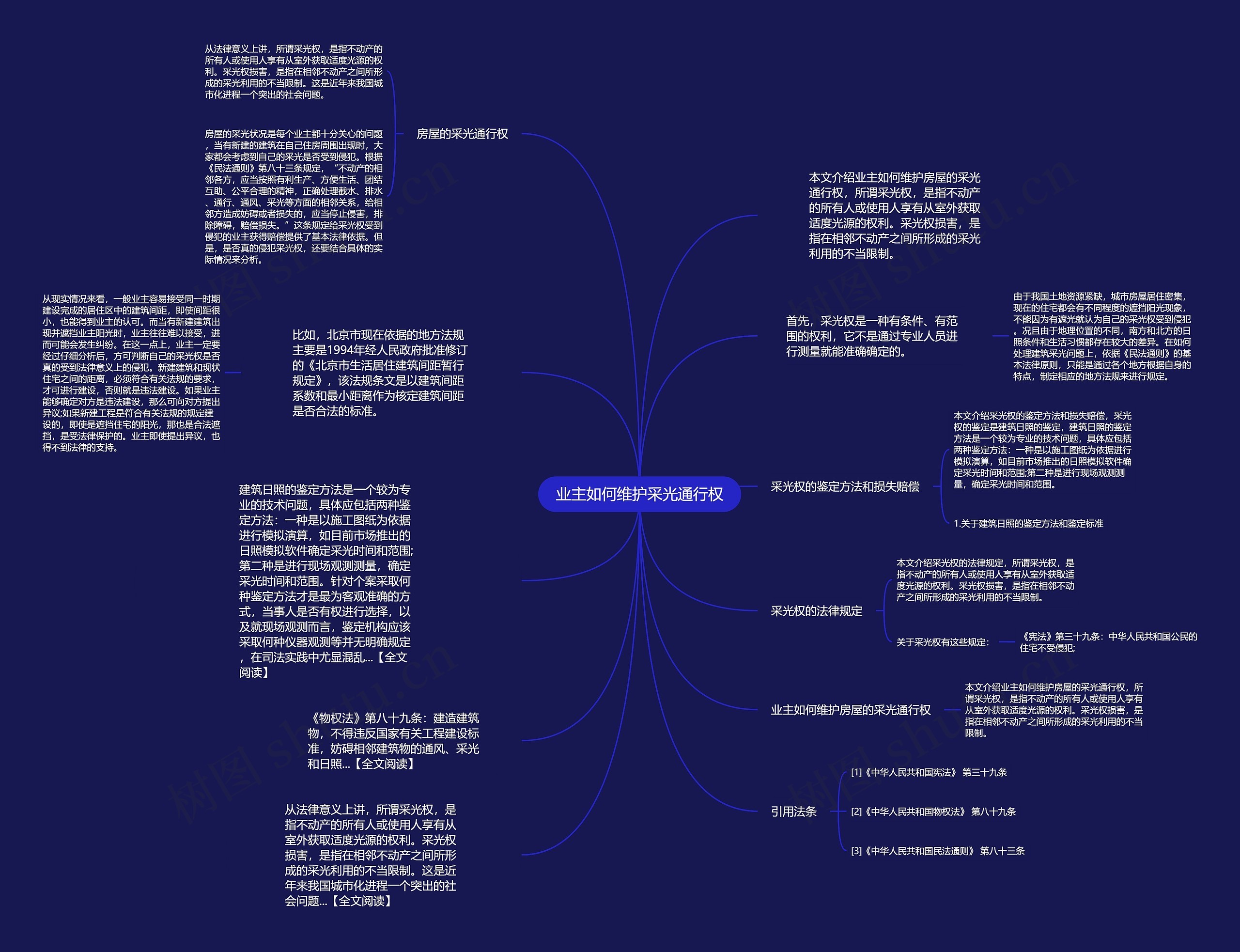 业主如何维护采光通行权思维导图
