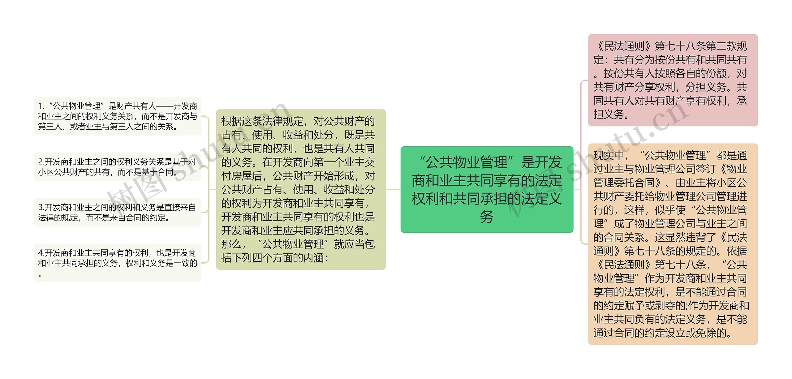 “公共物业管理”是开发商和业主共同享有的法定权利和共同承担的法定义务