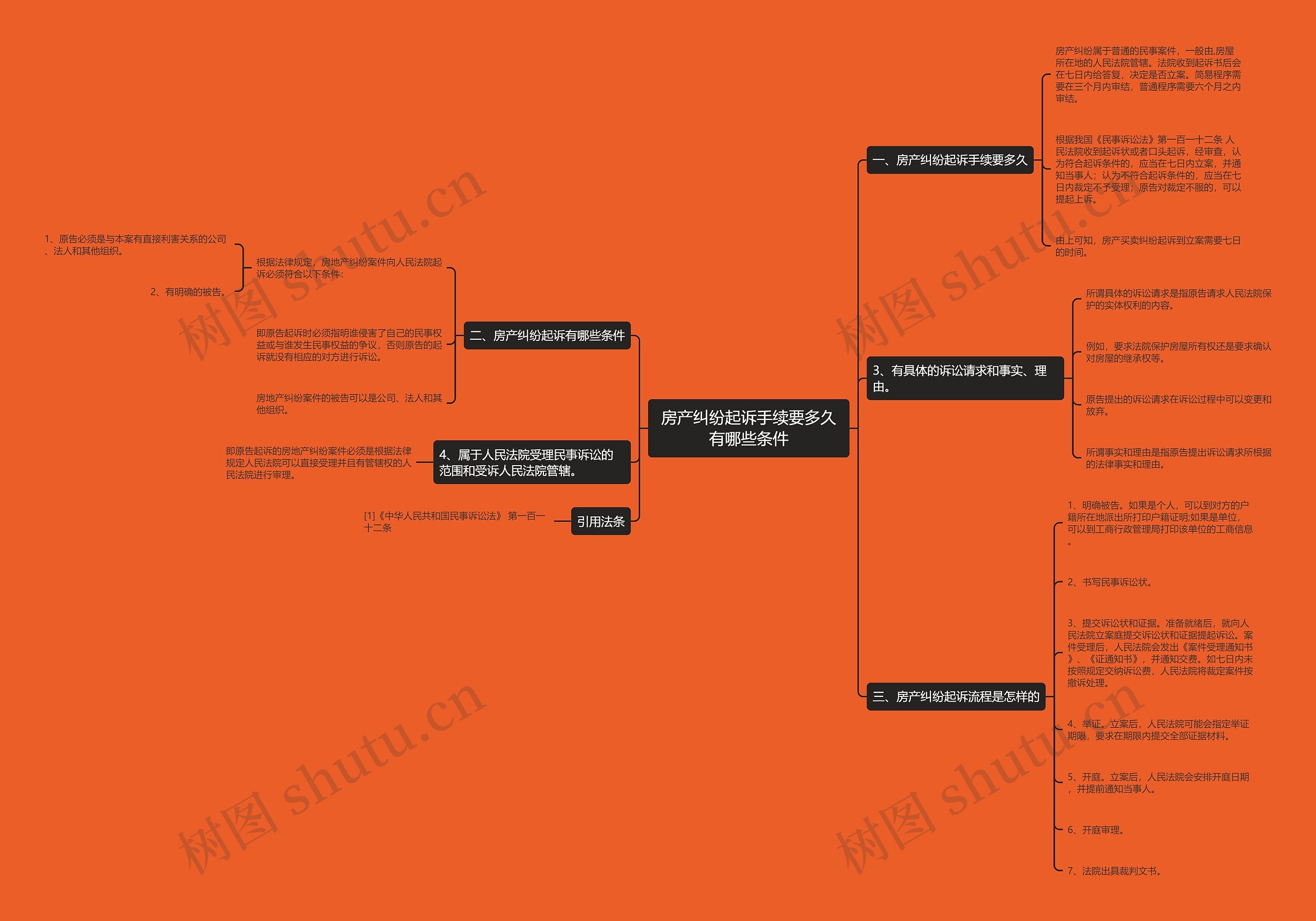 房产纠纷起诉手续要多久有哪些条件 房产纠纷起诉手续要多久有哪些条件