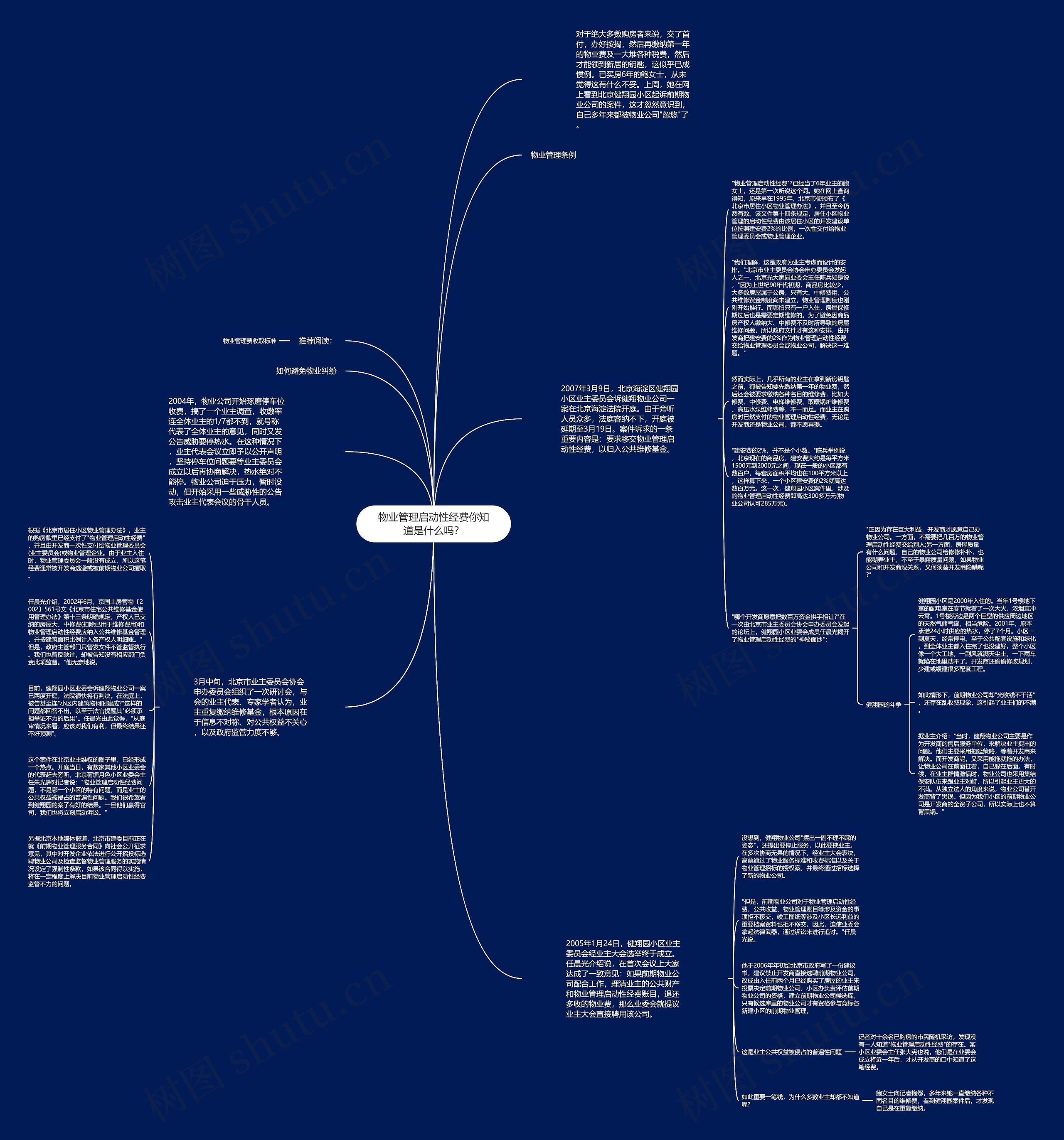 物业管理启动性经费你知道是什么吗？思维导图