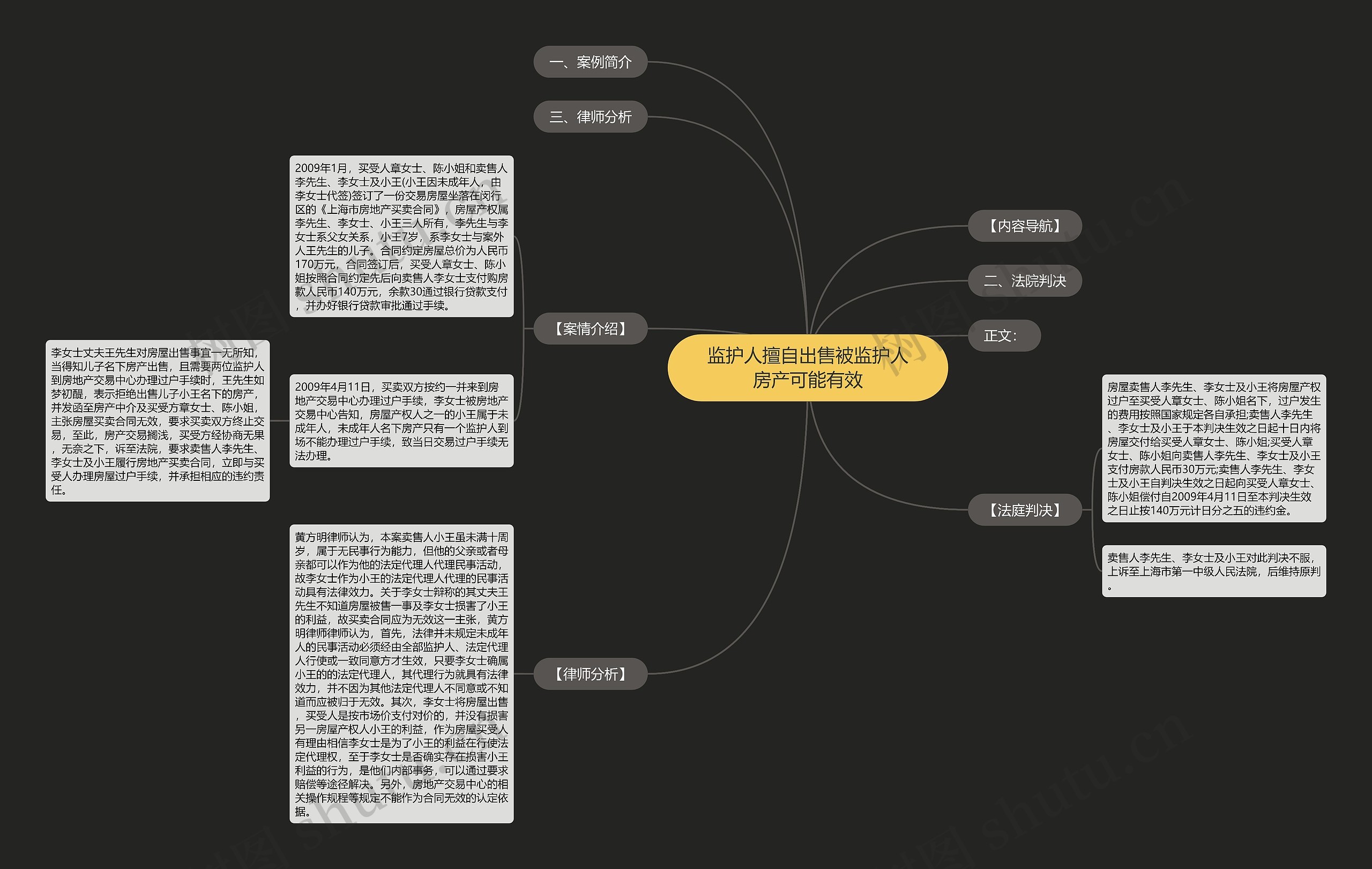监护人擅自出售被监护人房产可能有效思维导图